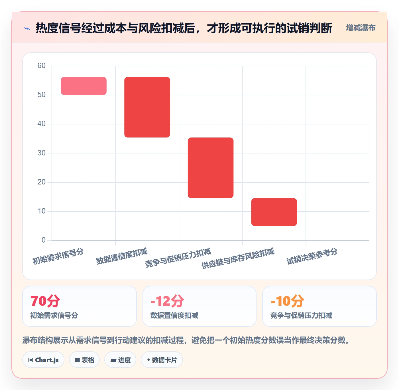 电商数据查询网站避坑指南：商品热度环节的落地案例要注意什么