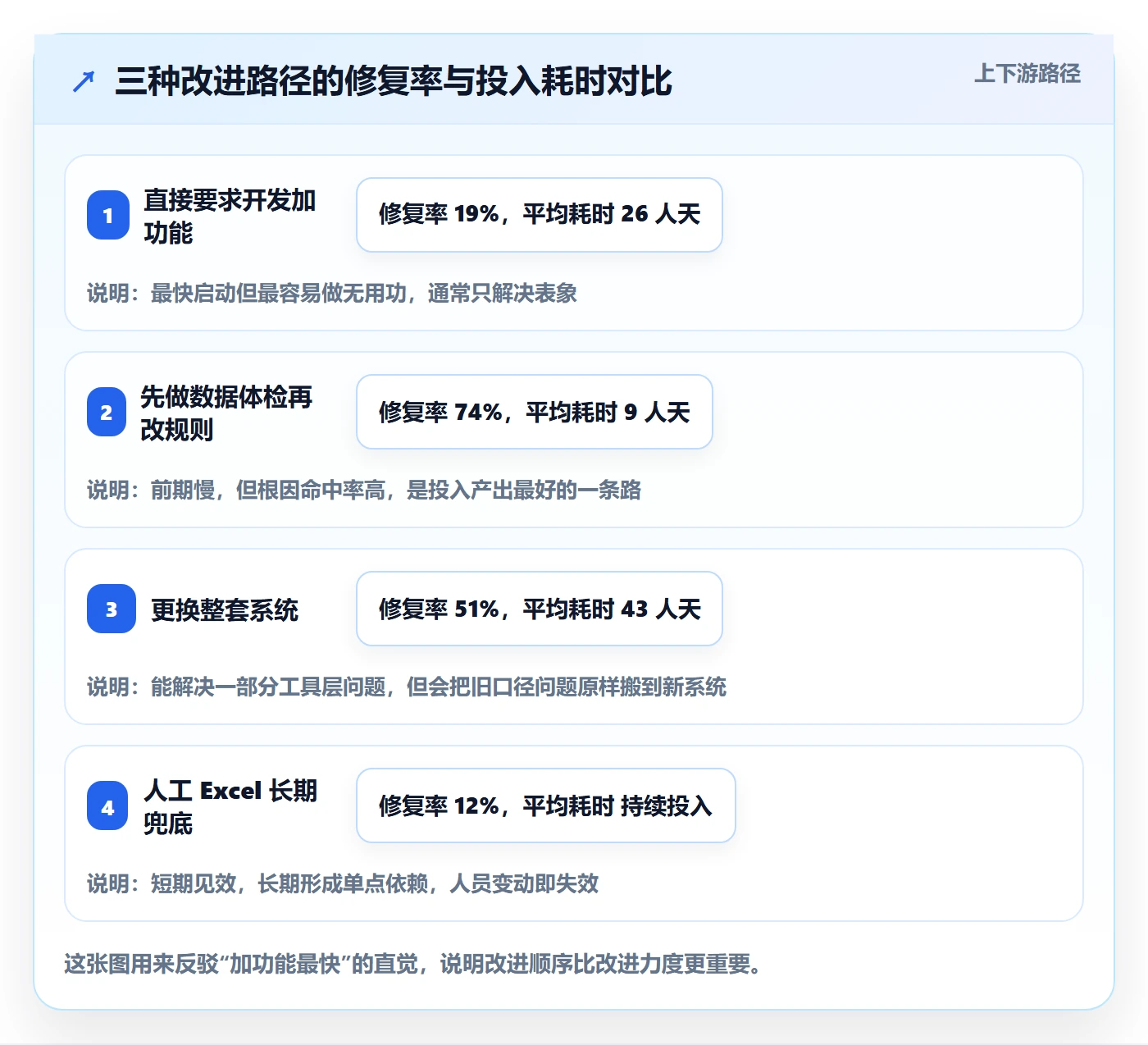 亚马逊软件问题诊断：库存管理如何用案例拆解改进