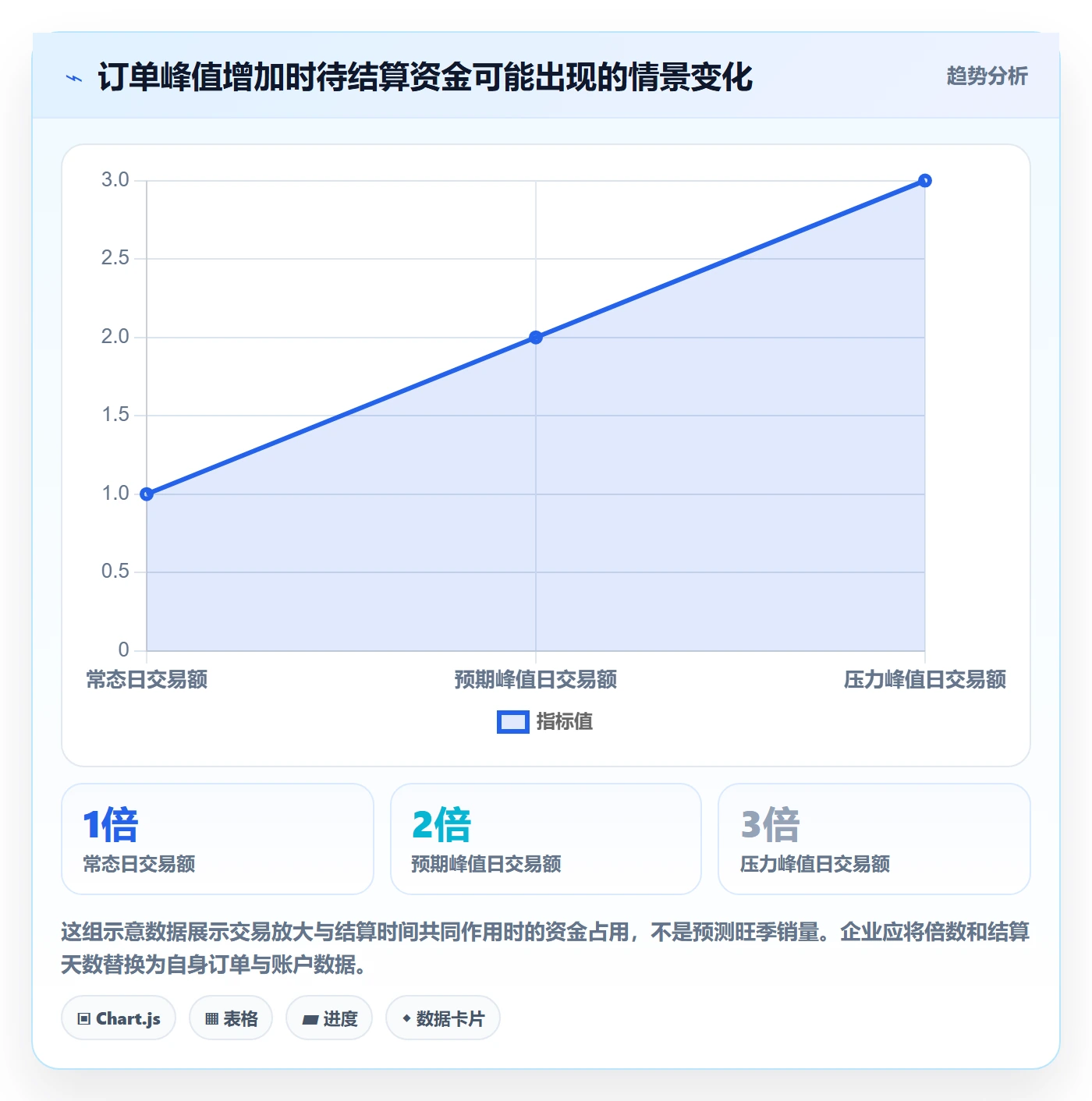 跨境电商怎么选？支付结算相关的旺季准备判断标准