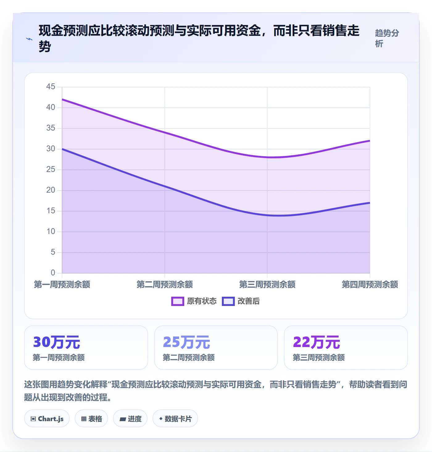 temu优化清单：账号绩效与回款管理的关键动作