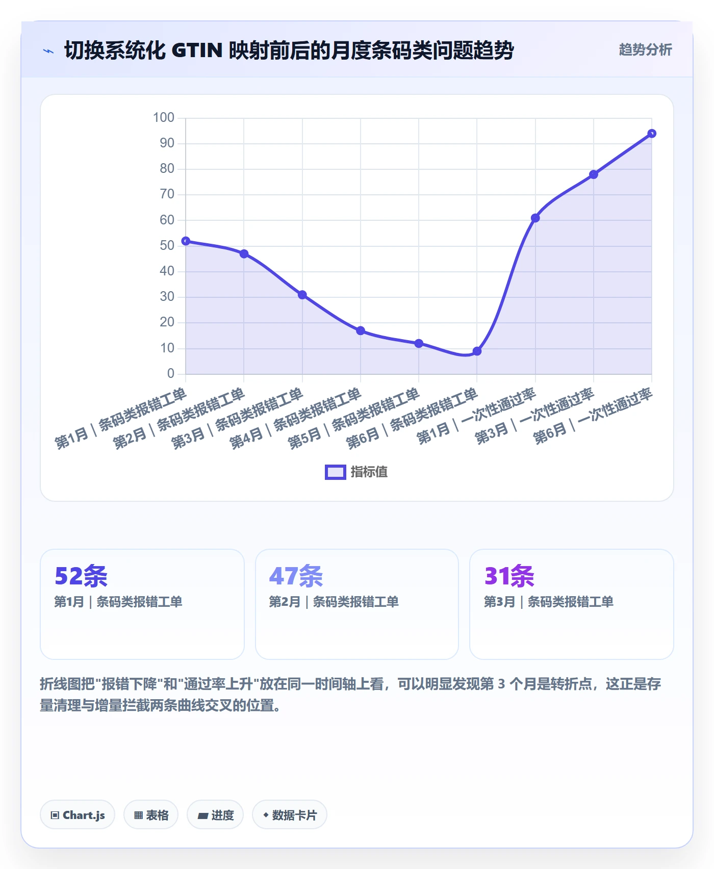 UPC码基础课:编码规范相关的系统搭建一次讲透