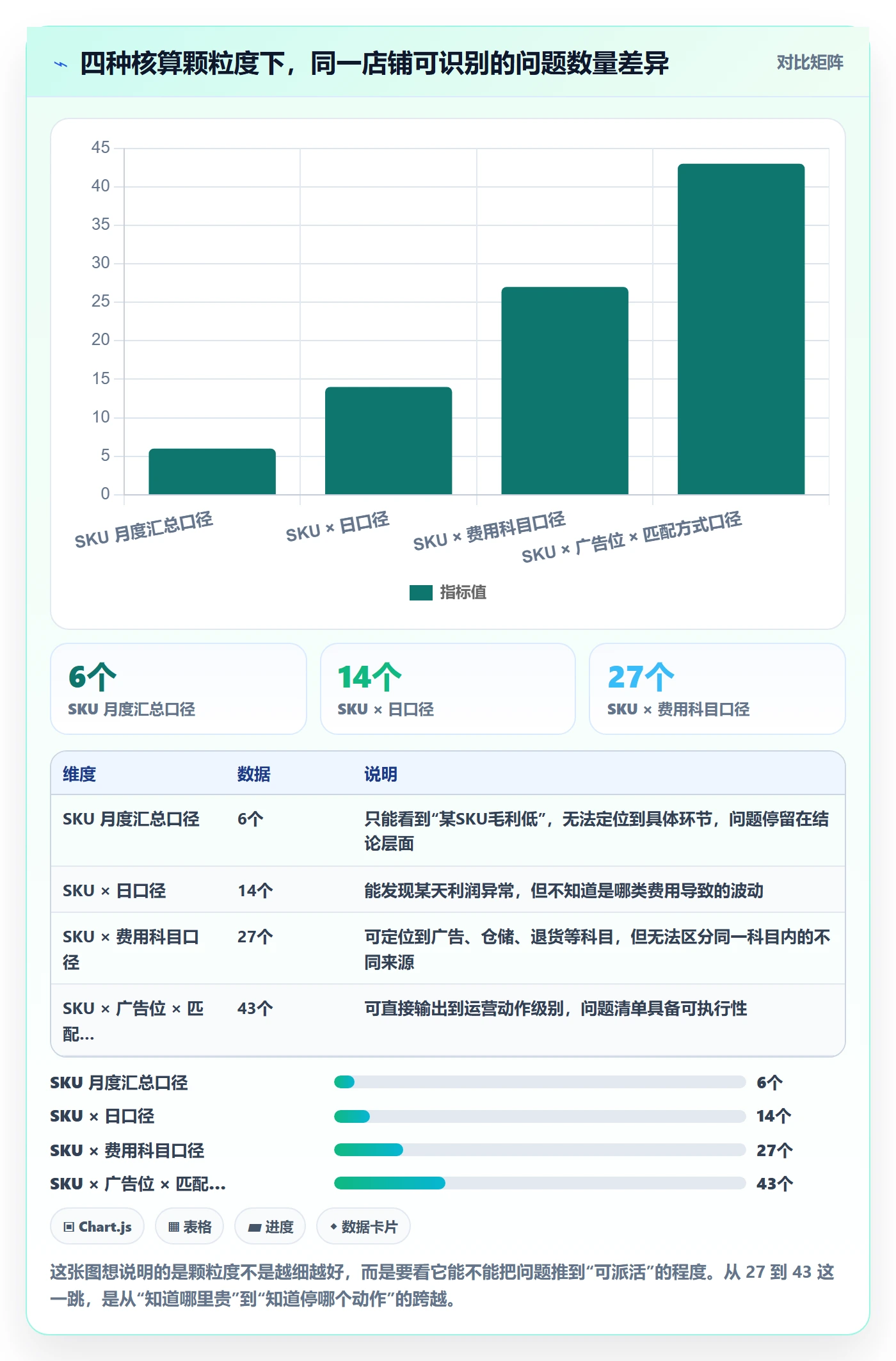亚马逊软件优化清单：利润核算与问题清单的关键动作