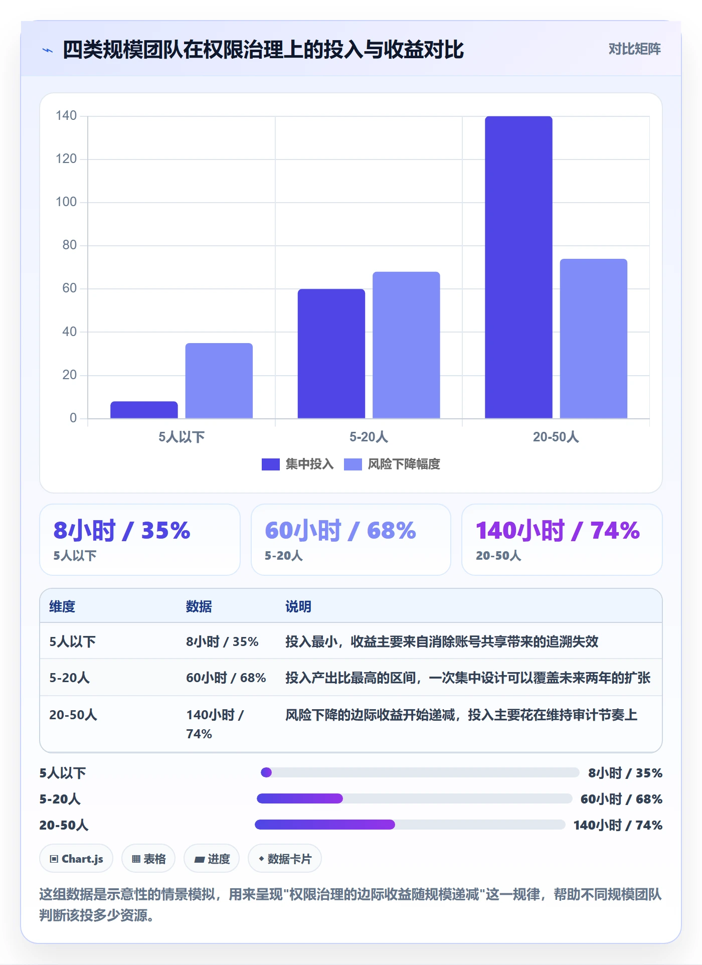 erp跨境电商进阶课:围绕权限管理完善团队培训