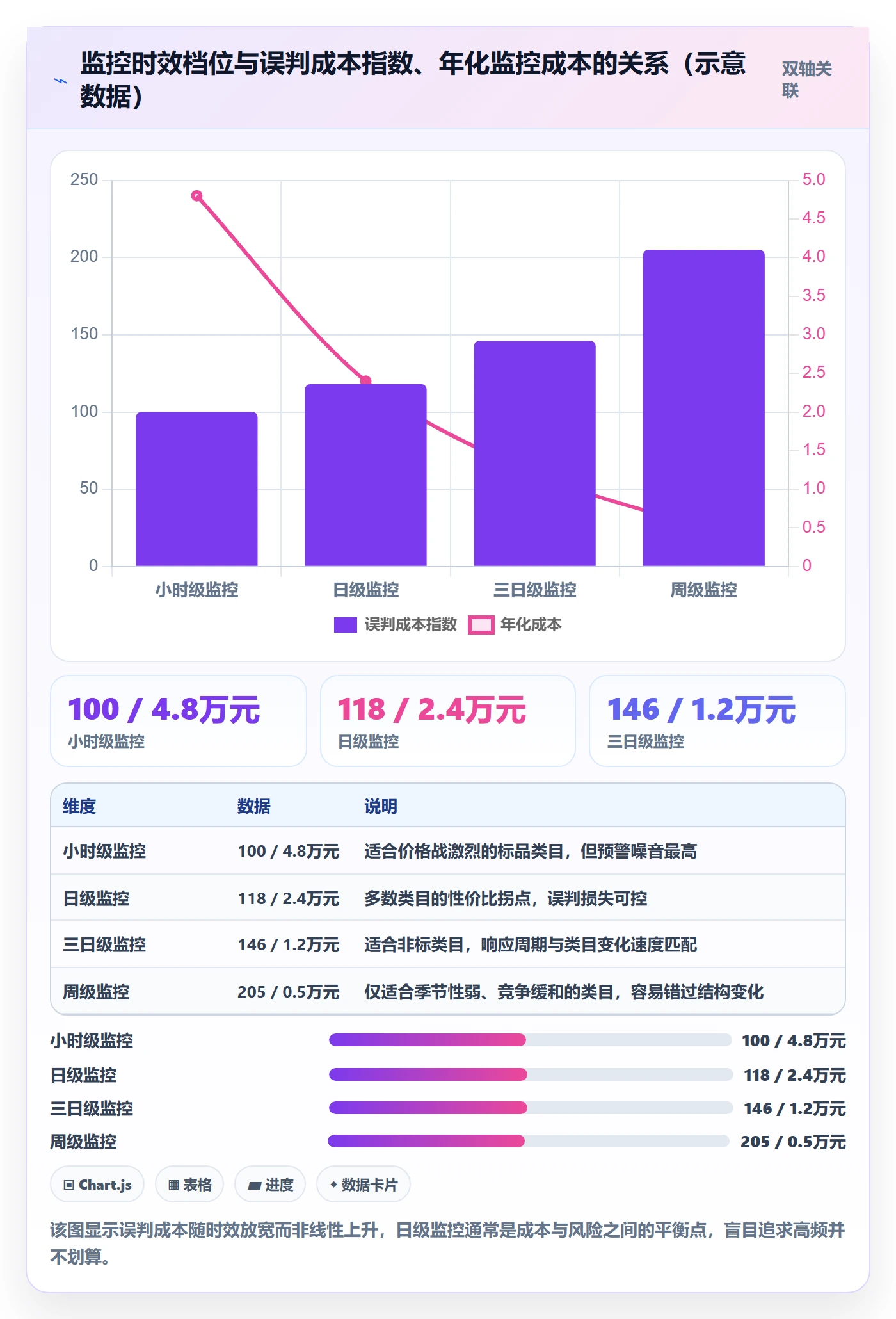 亚马逊软件业务拆解：竞品监控为什么影响精细化运营