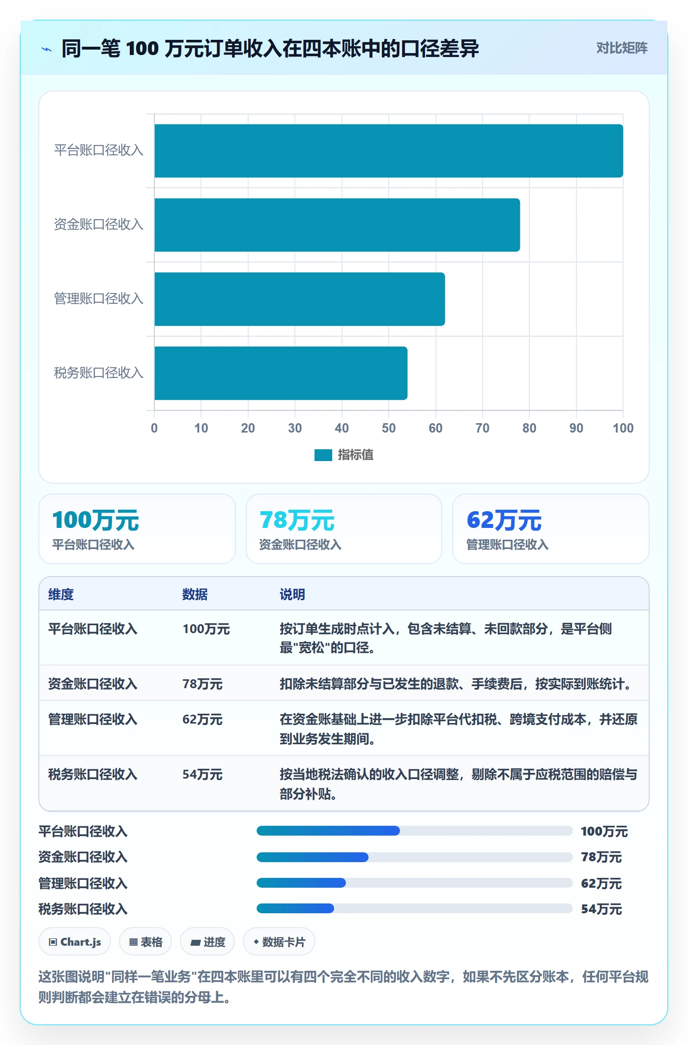 erp跨境电商数据方法：用财务核算支撑平台规则判断