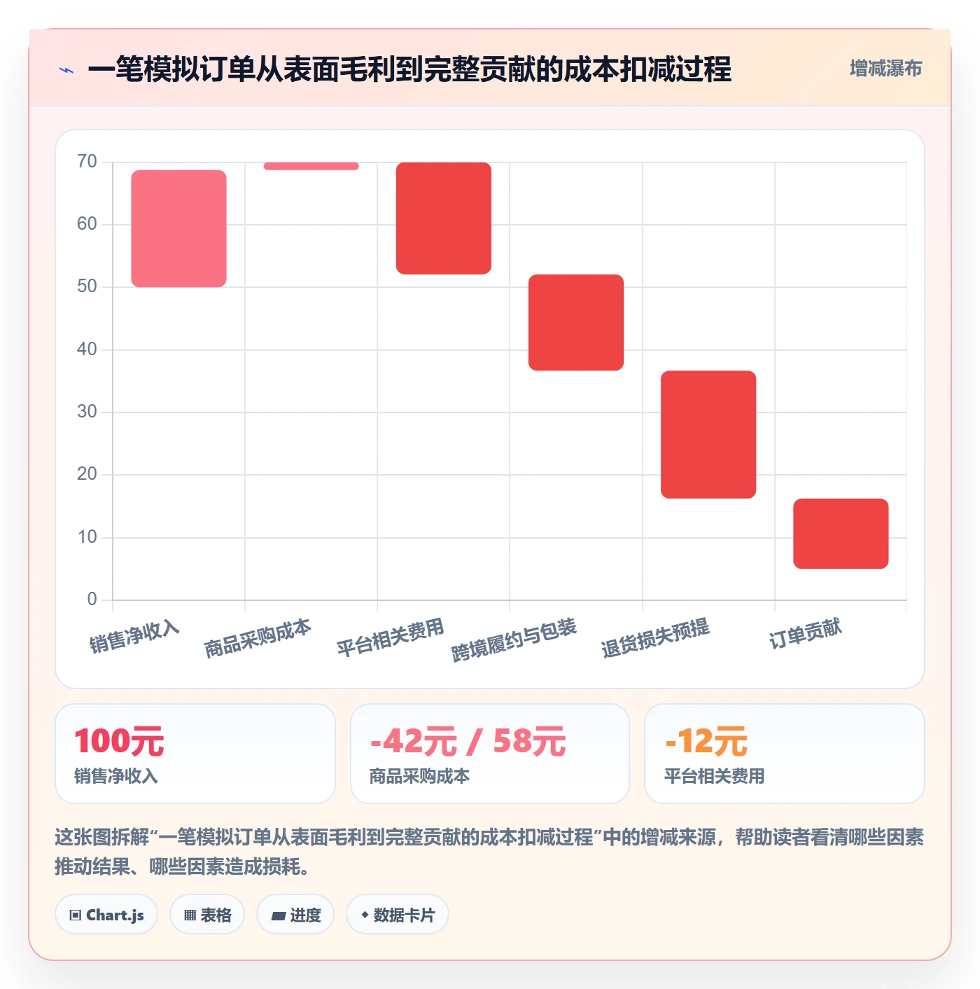 temu决策指南：用系统搭建判断半托管模式方案