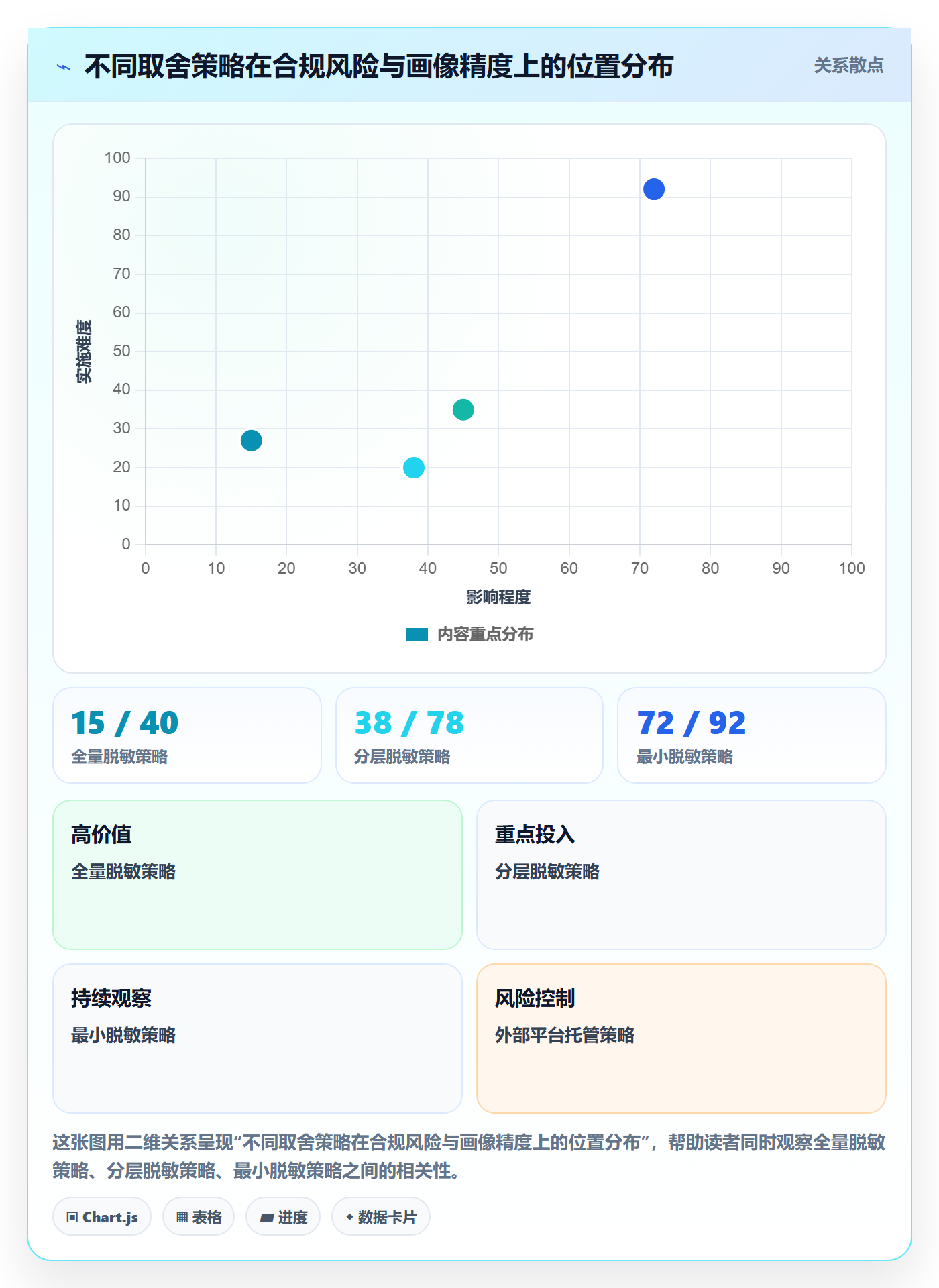 外贸数据分析平台升级方案：用支付结算改善客户画像