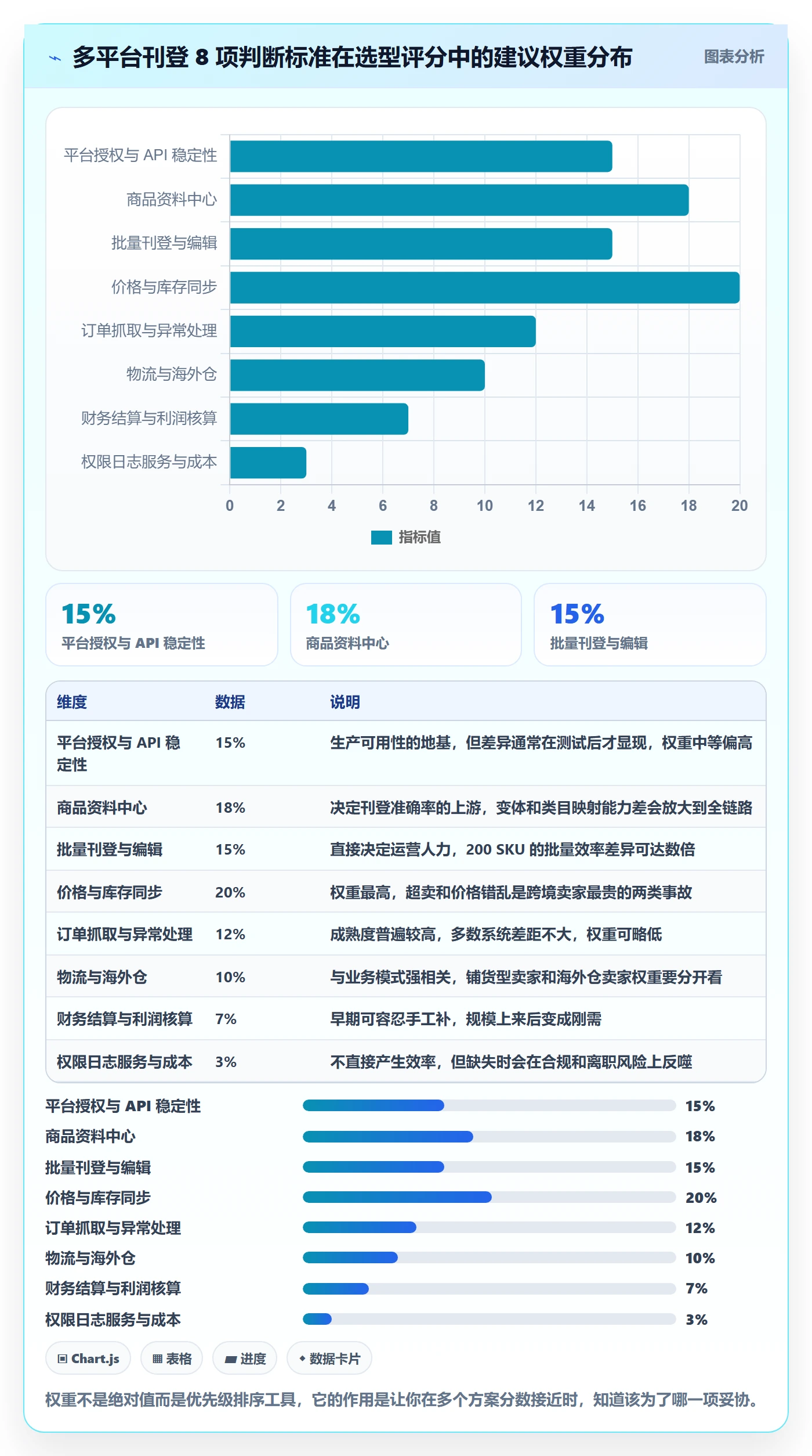 erp跨境电商怎么选?多平台刊登相关的实操教程判断标准