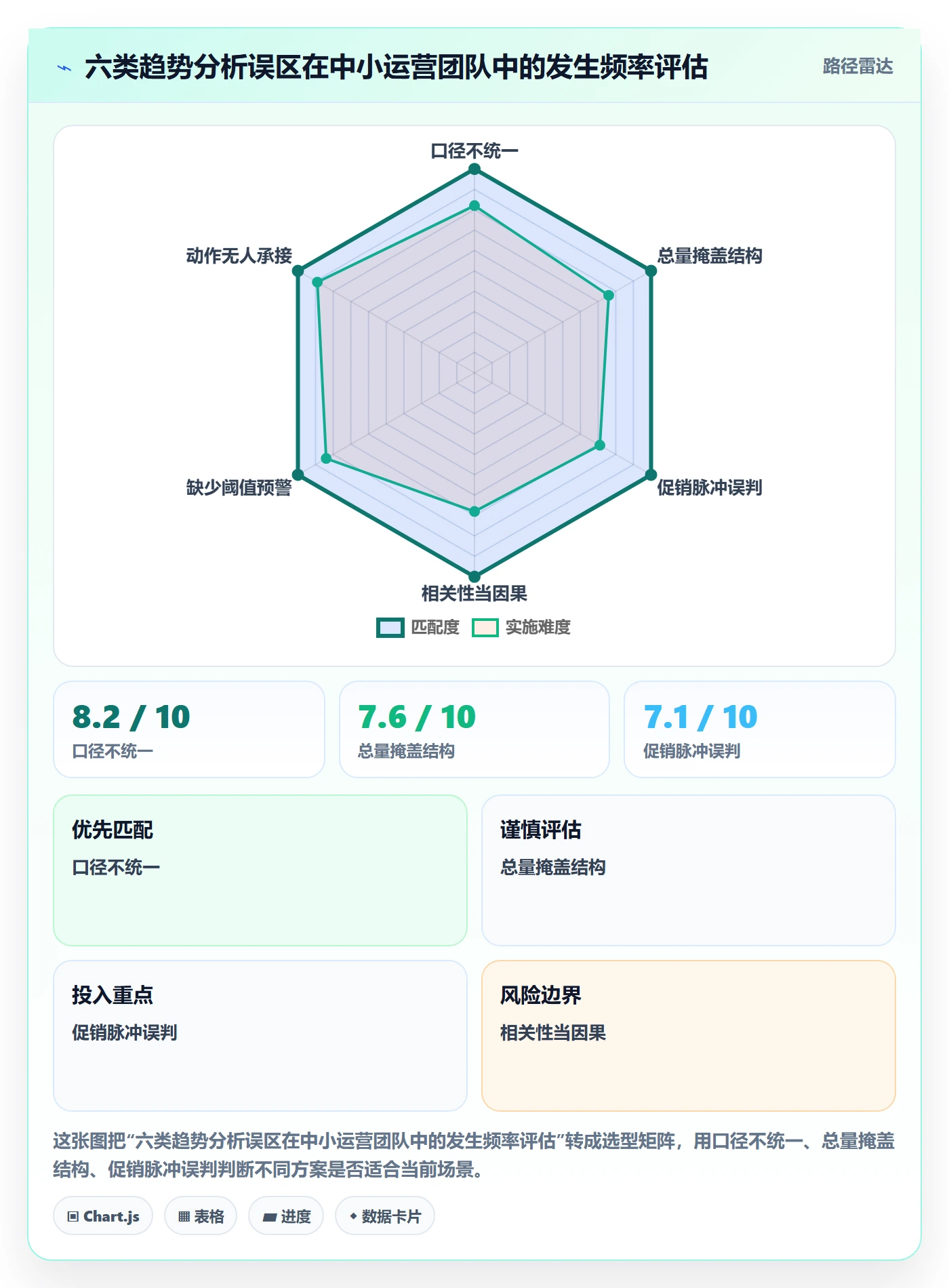 商品分析使用技巧：销量趋势对应的核心功能方法