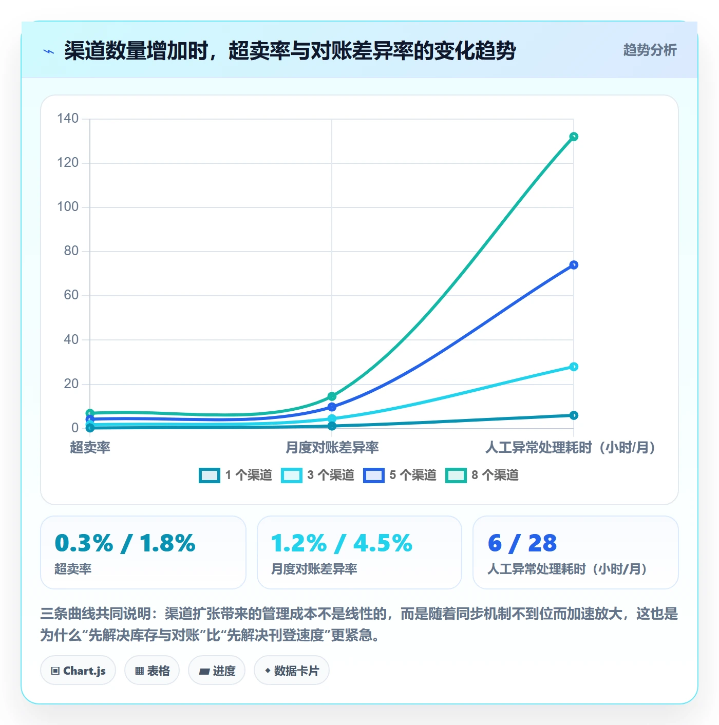 erp跨境电商怎么管？以多平台刊登为核心的自动化方案方案