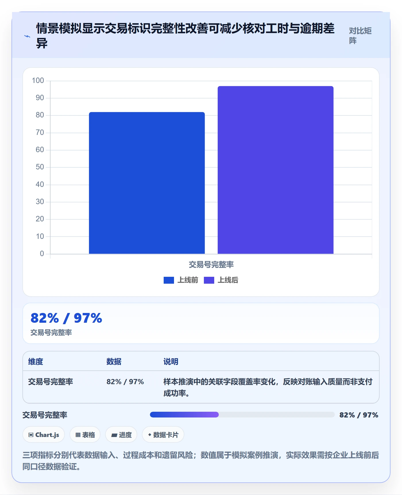 跨境电商优化清单：支付结算与账号安全的关键动作