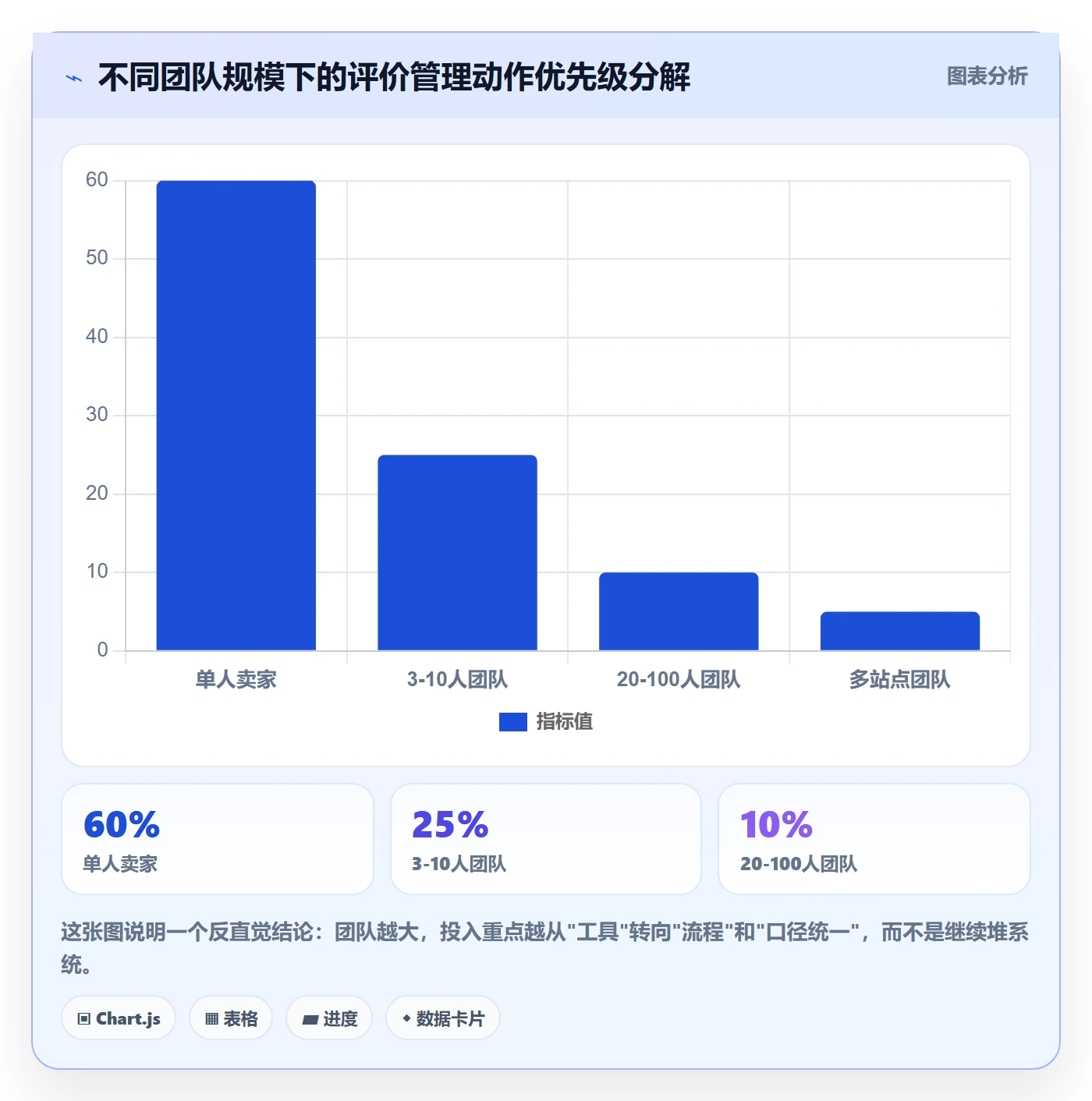 亚马逊软件优化清单：评价管理与年度规划的关键动作