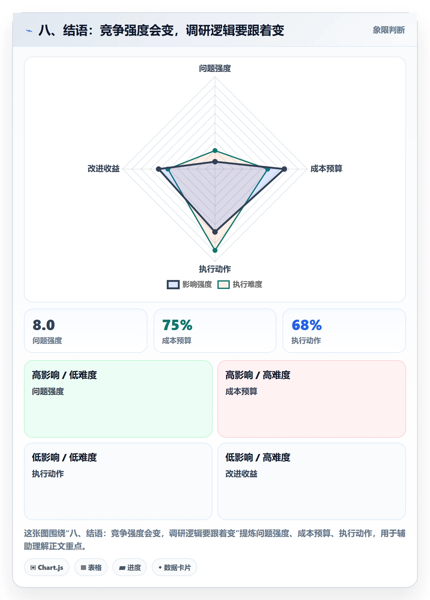 八、结语：竞争强度会变，调研逻辑要跟着变