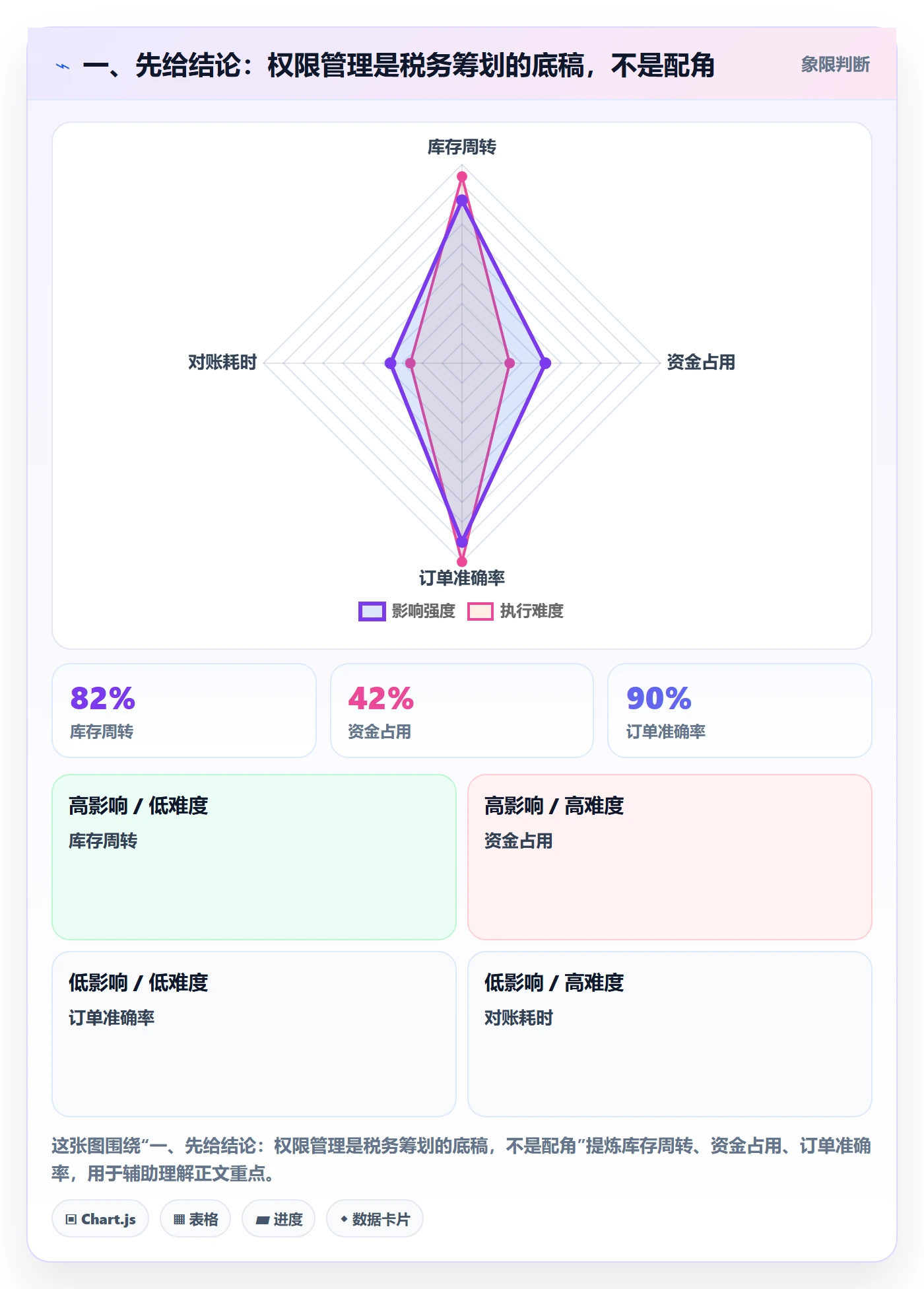 一、先给结论：权限管理是税务筹划的底稿，不是配角