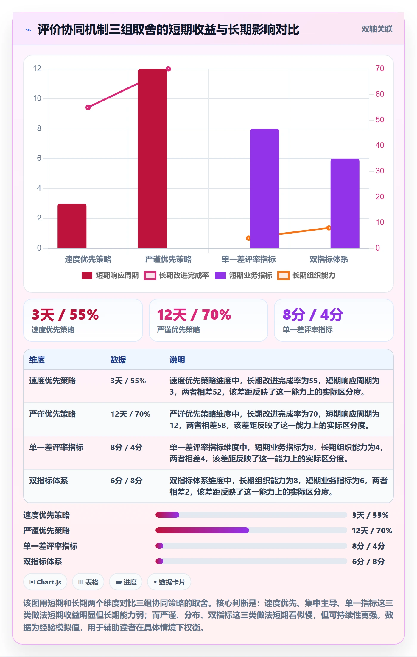商品分析工作指南：用团队协同解决用户评价问题