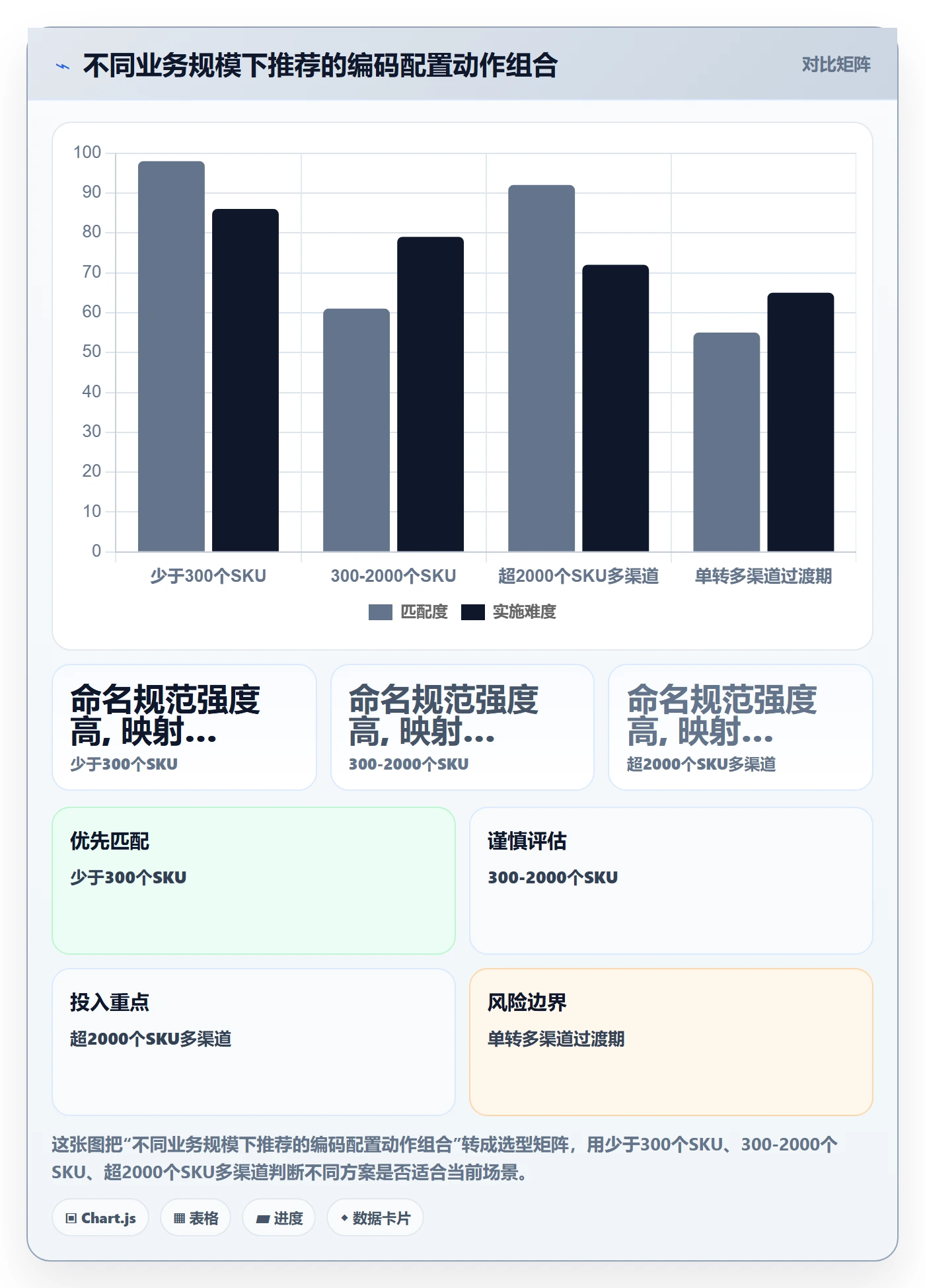 外贸数据分析平台配置指南：商品编码需要哪些进阶玩法设置