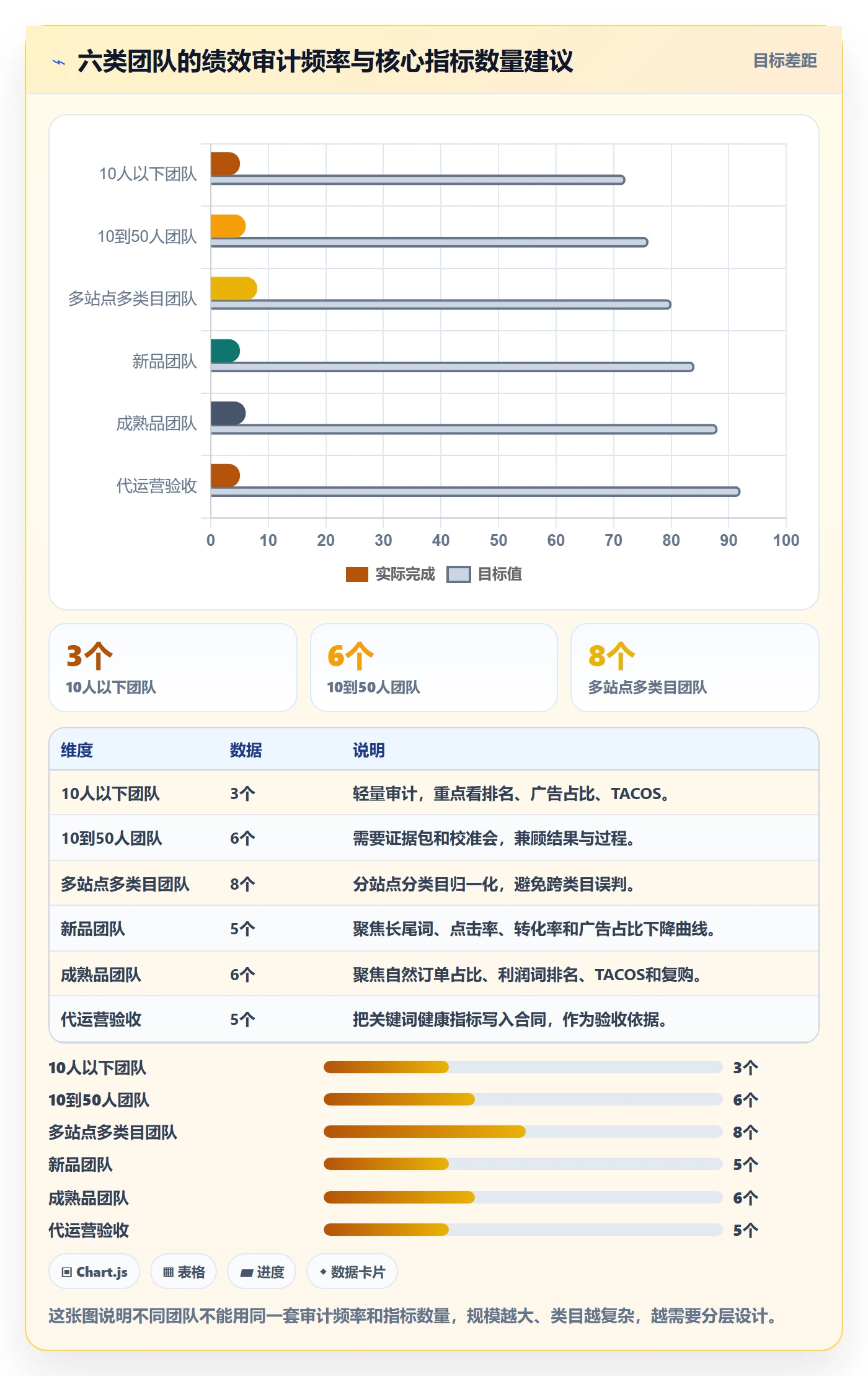 亚马逊软件检查方法：通过关键词工具评估绩效考核质量