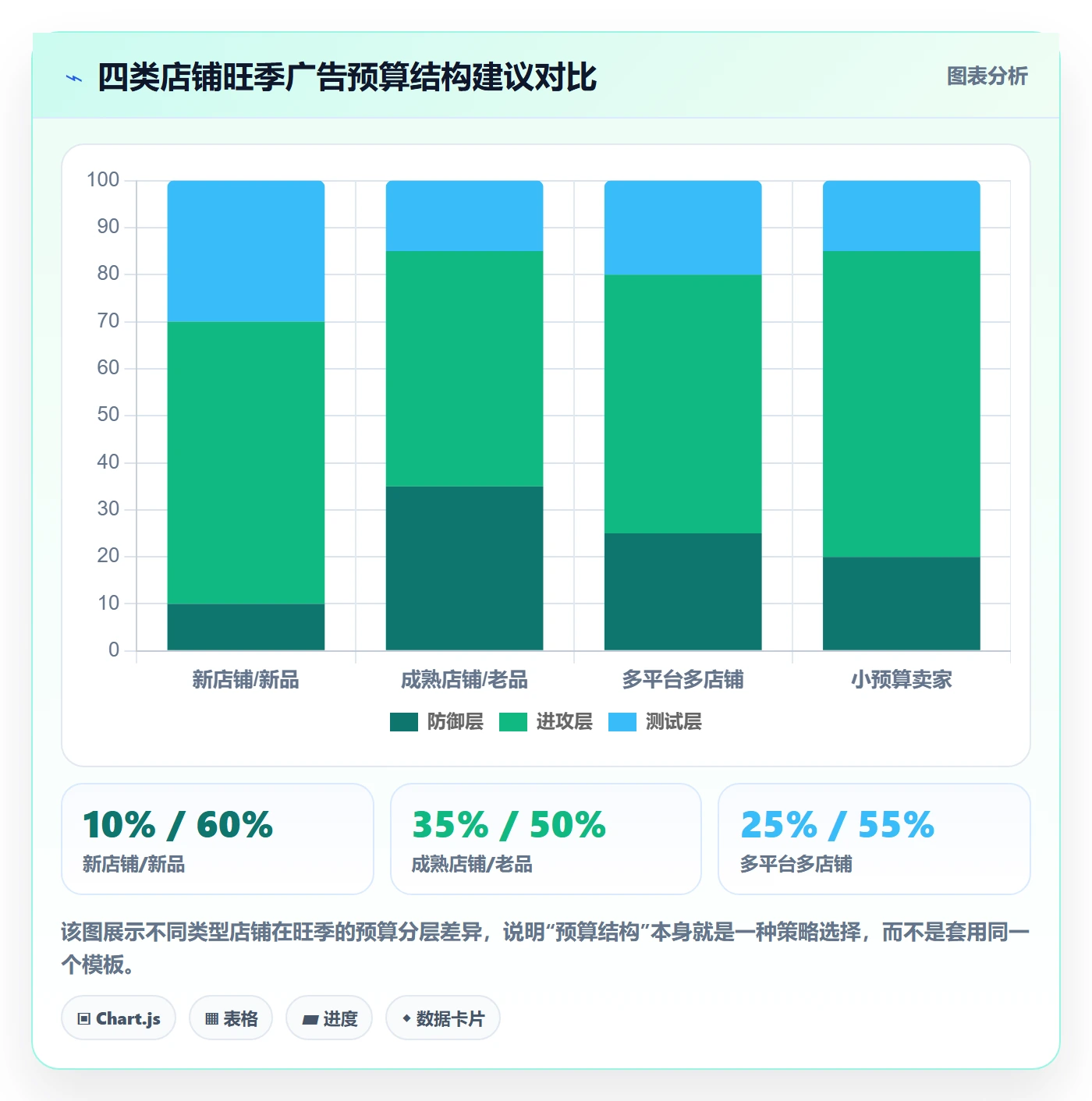 跨境电商运营避坑指南：广告投放环节的旺季准备要注意什么