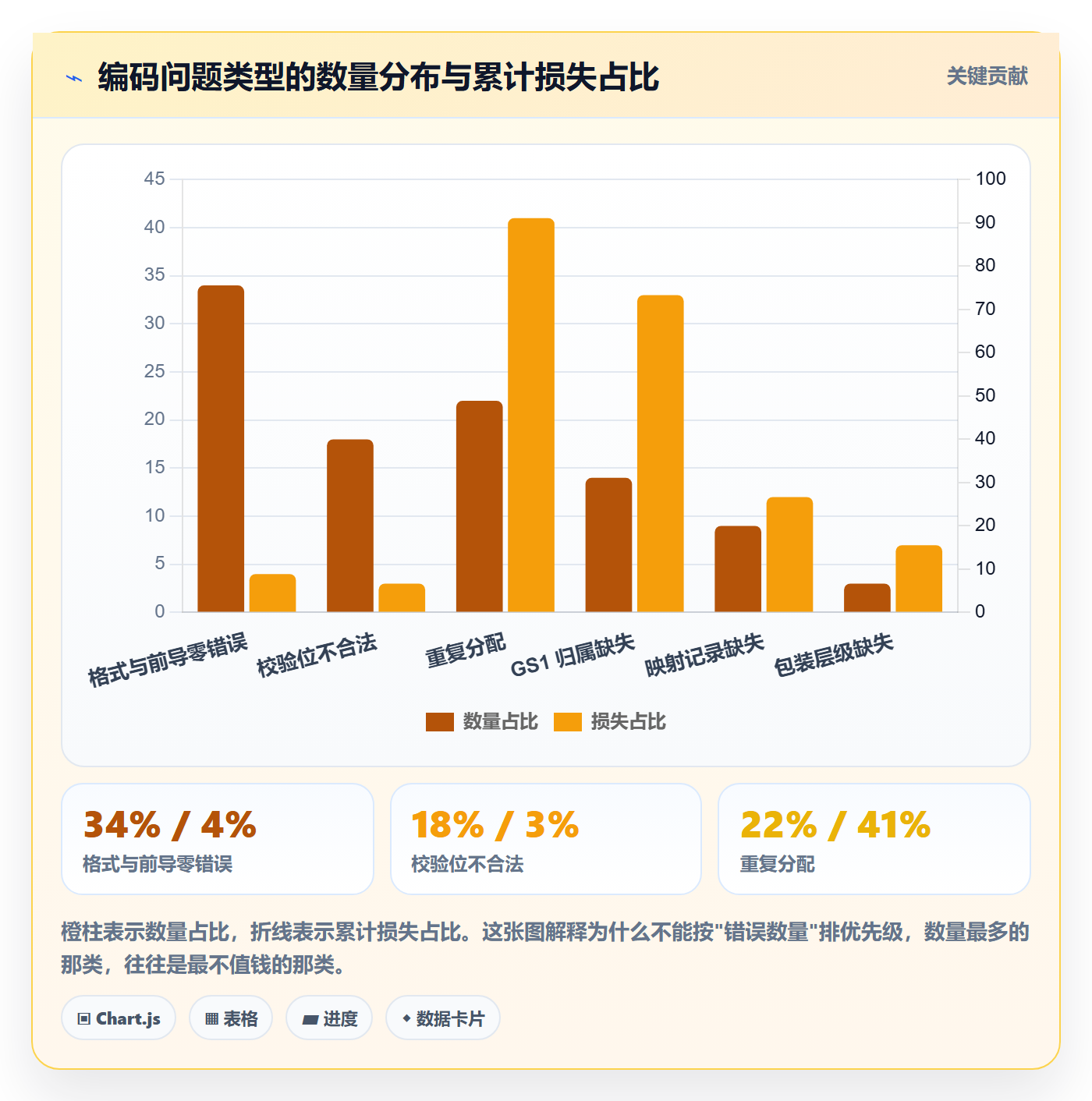 UPC码能力清单：店群管理需要覆盖哪些编码规范事项