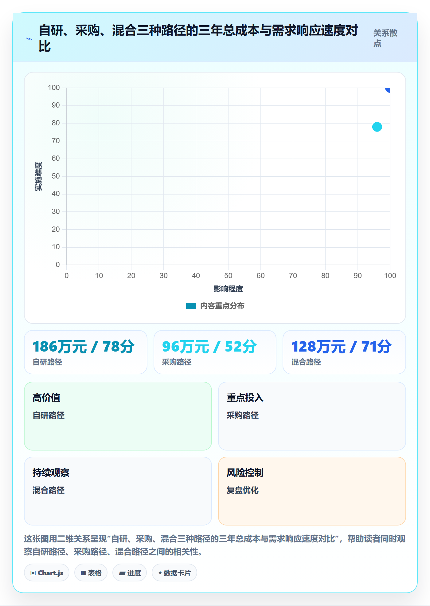 erp跨境电商工作指南:用趋势观察解决系统实施问题