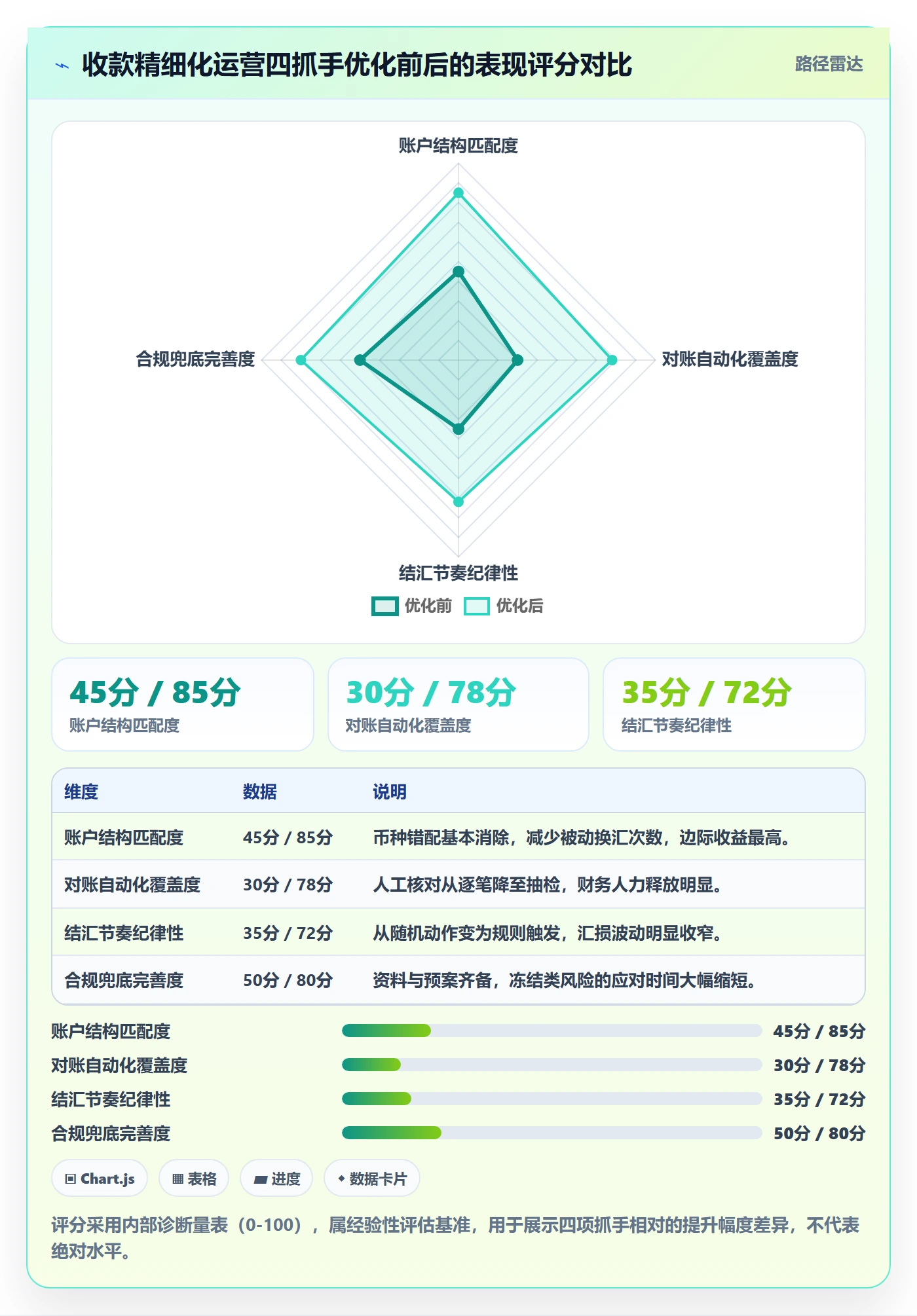 跨境电商一站式服务实践指南：支付收款的精细化运营怎样更有效