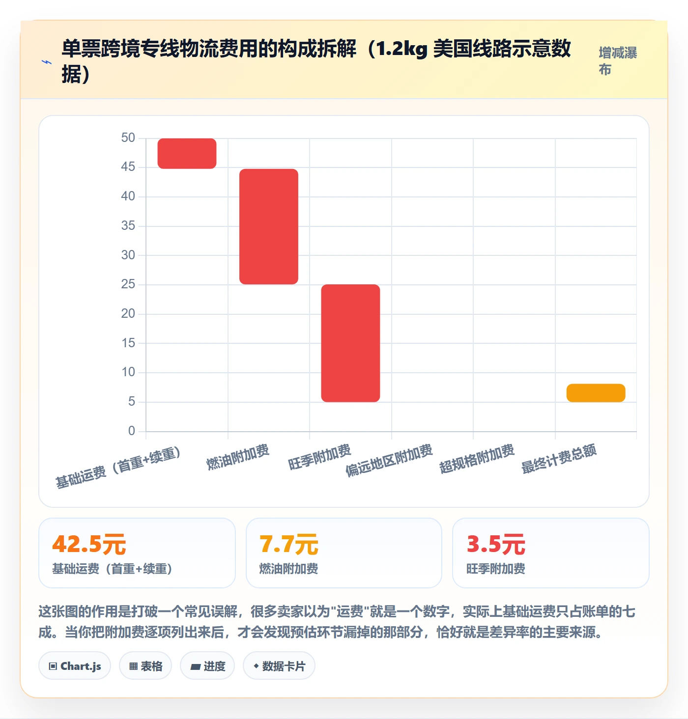 erp跨境电商实践指南：物流对接的支付结算怎样更有效