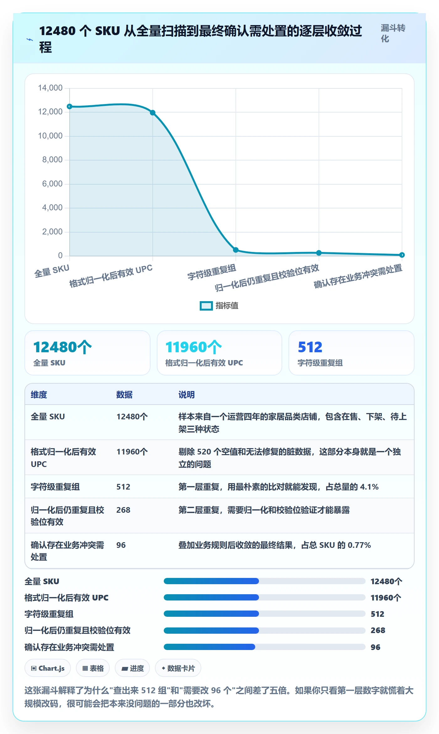 UPC码场景解析：重复码排查中的日常管理怎么处理
