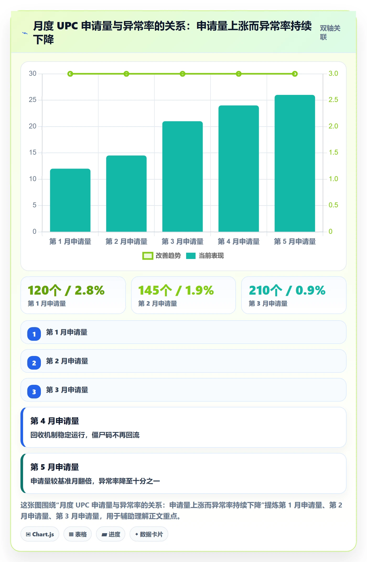 UPC码应用思路：围绕代码申请拆解团队协同