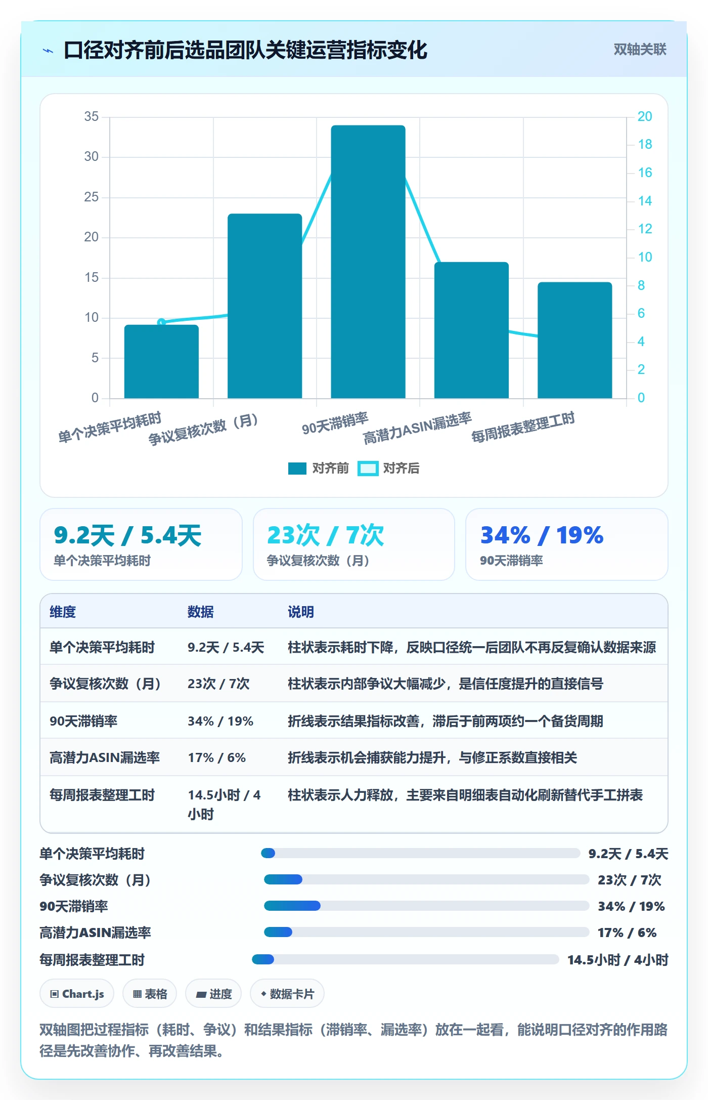 亚马逊软件升级方案：用风险排查改善选品工具