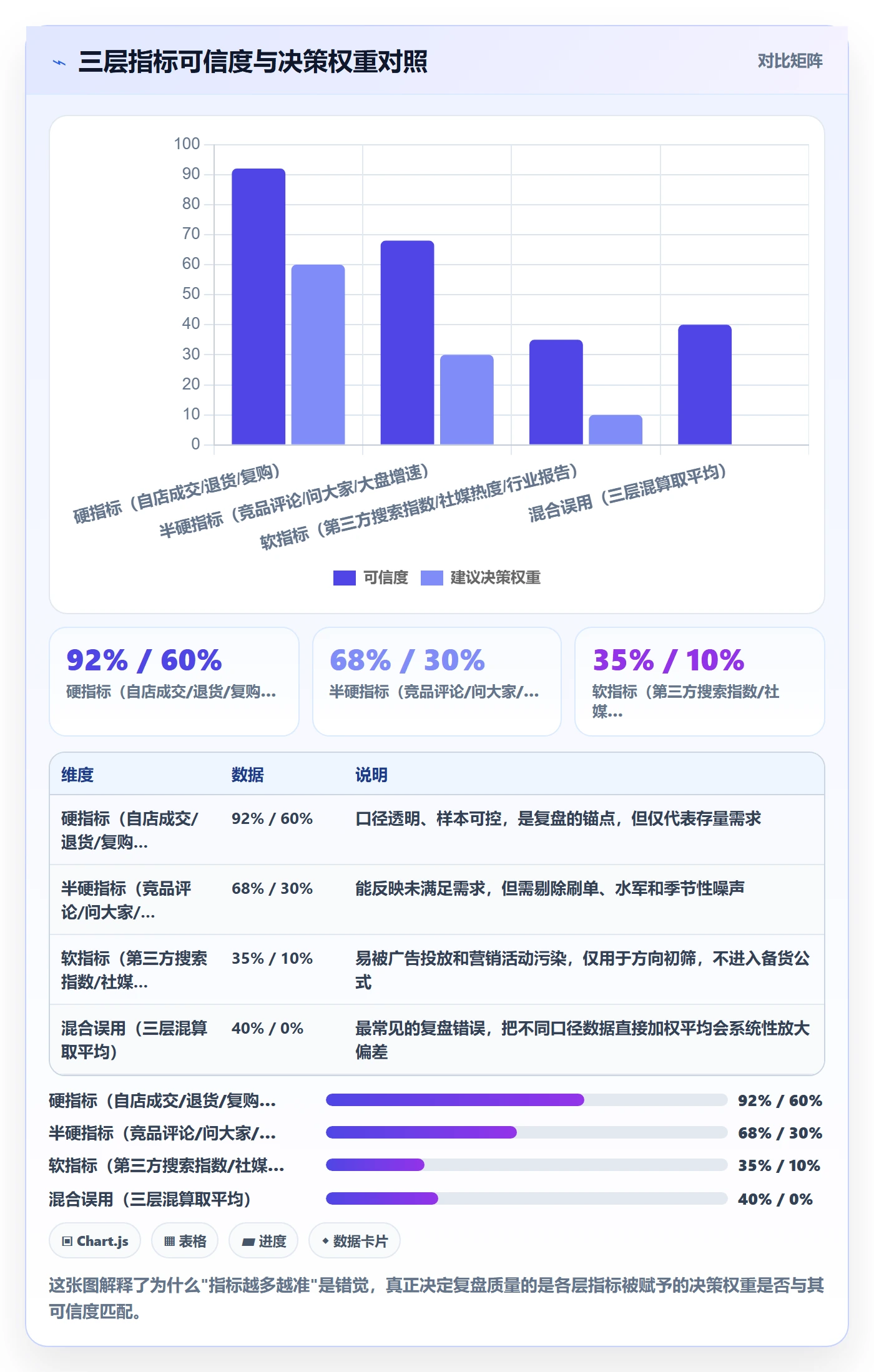 商品分析选择标准：市场需求维度如何评估数据复盘