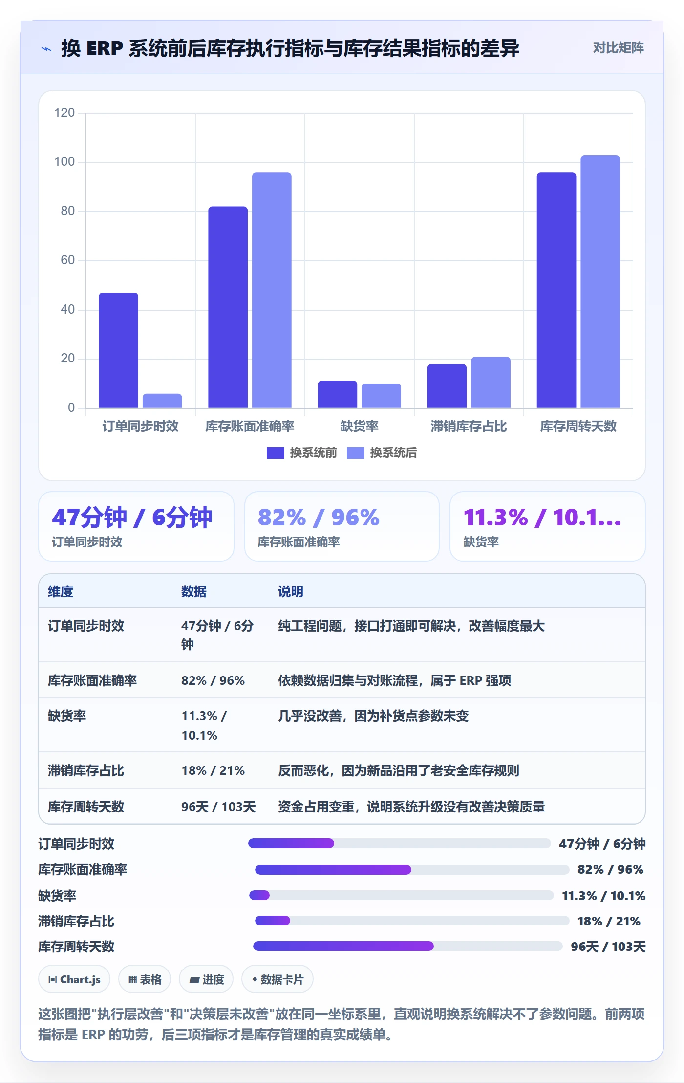 erp跨境电商升级方案：用市场调研改善库存管理