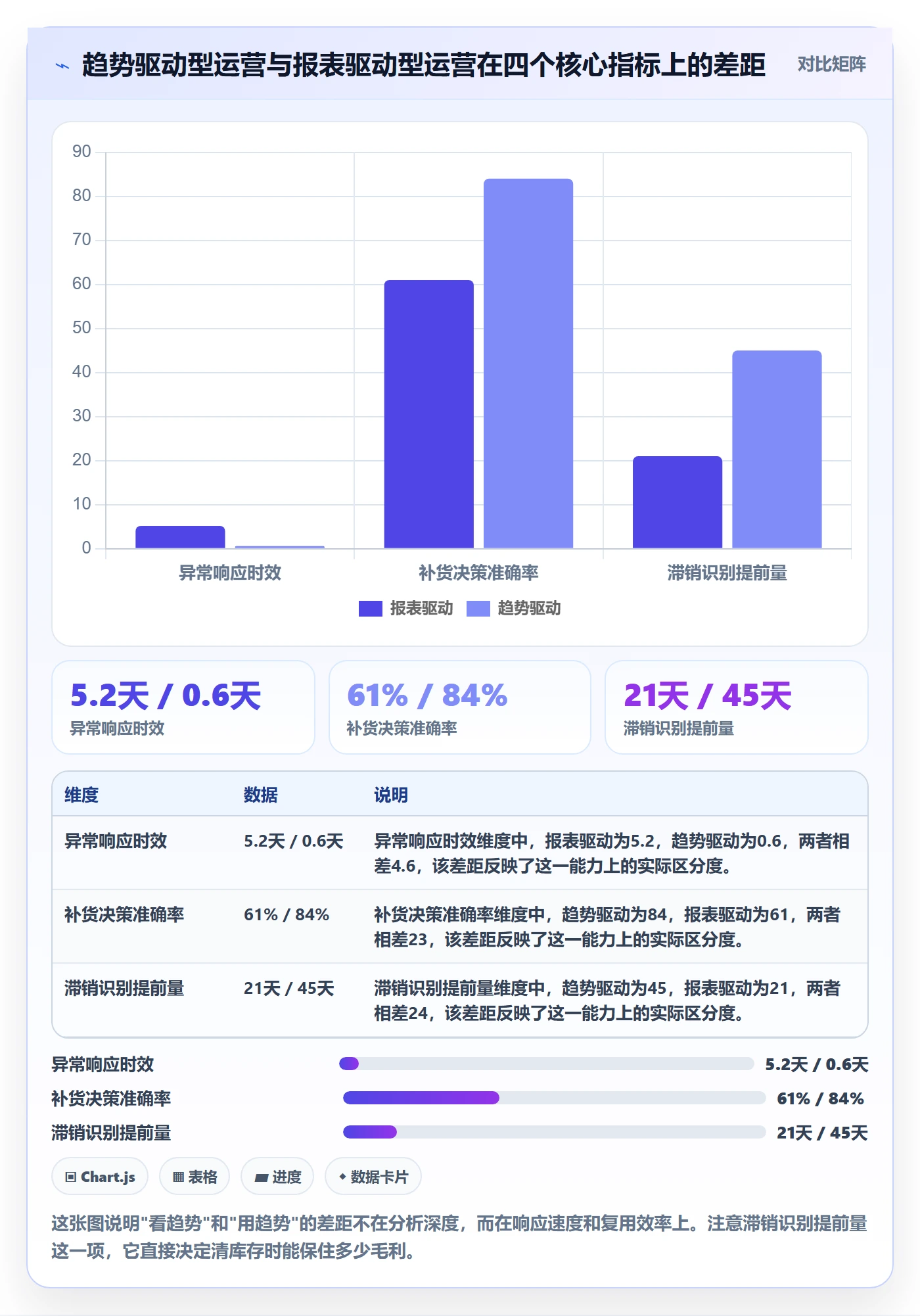 商品分析改造重点：从销量趋势推进自动化方案