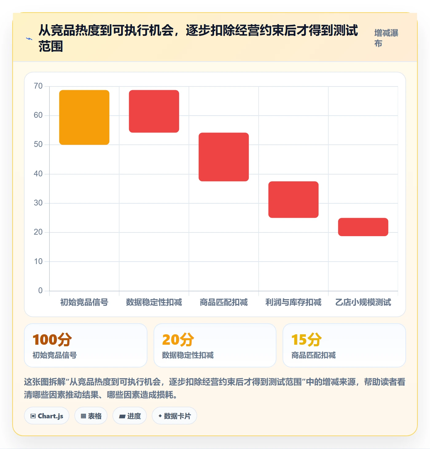 电商数据查询网站改造重点：从竞品数据推进多店经营