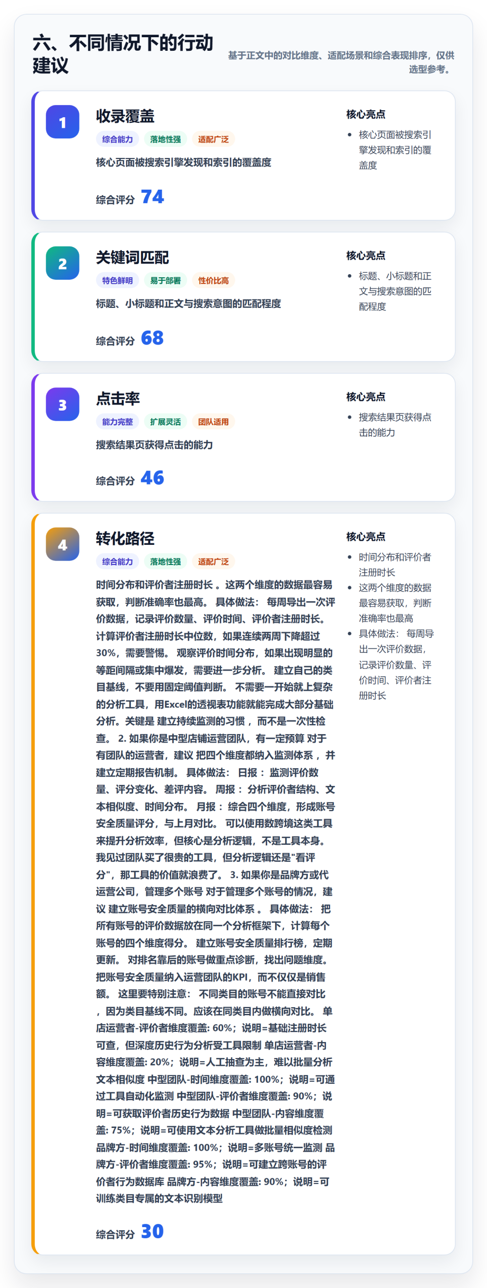 六、不同情况下的行动建议