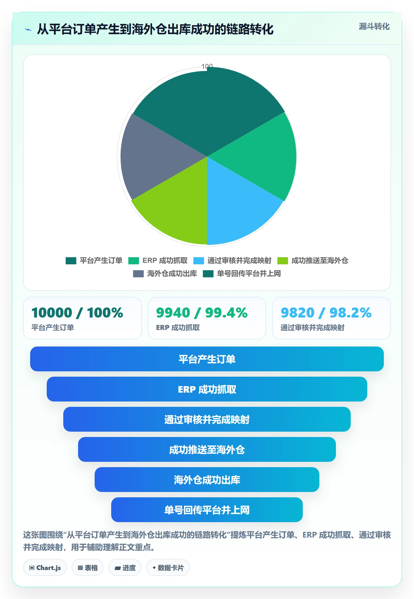 erp跨境电商基础课：订单同步相关的海外仓管理一次讲透
