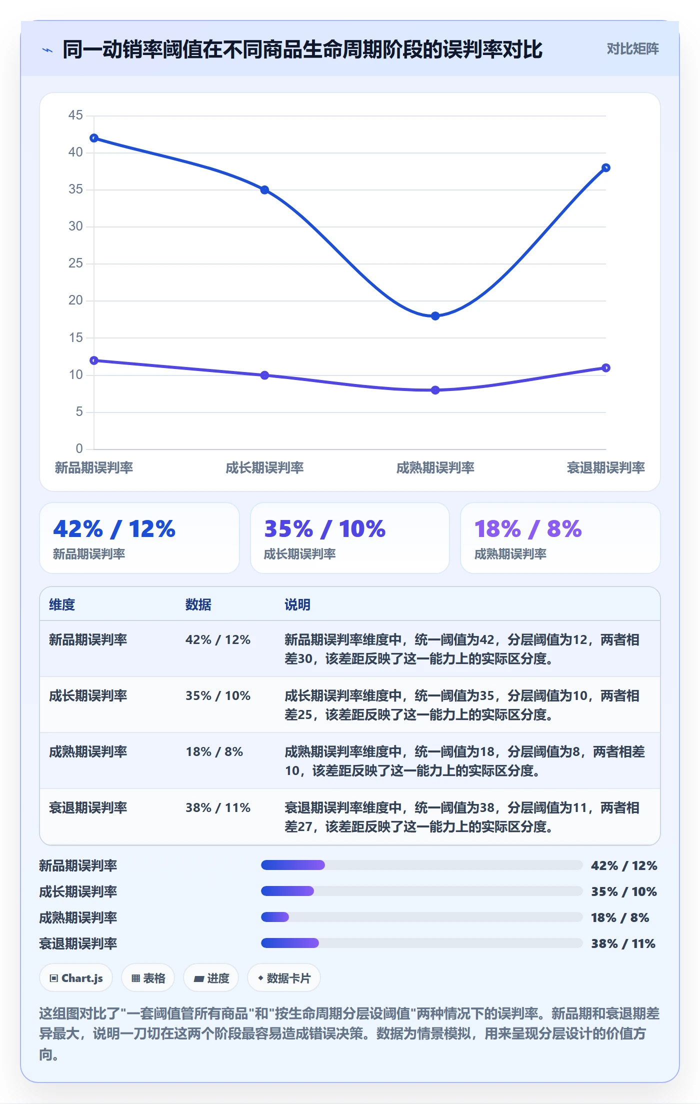 商品分析管理要点：组合优化的标准化管理如何设计
