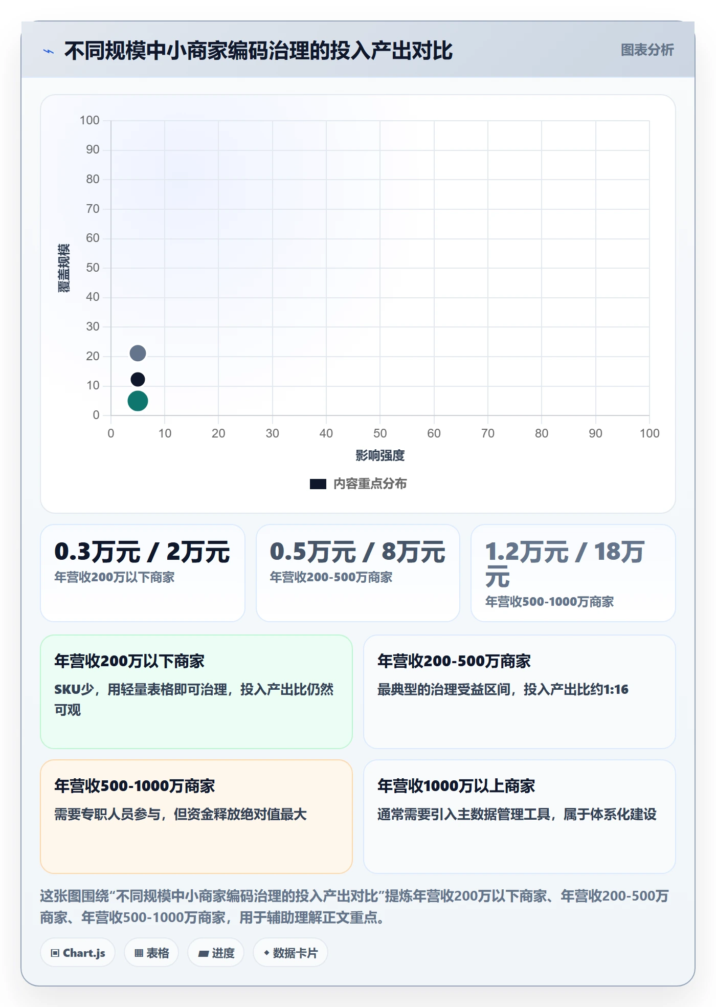 外贸数据分析平台优化清单:商品编码与中小商家的关键动作