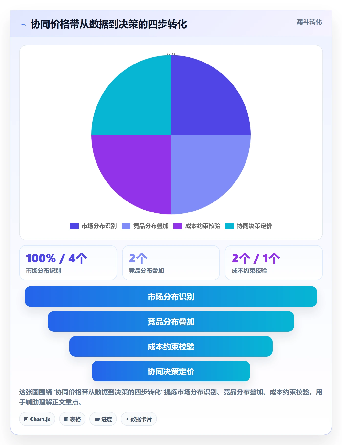 想做好商品分析，先掌握团队协同中的价格带