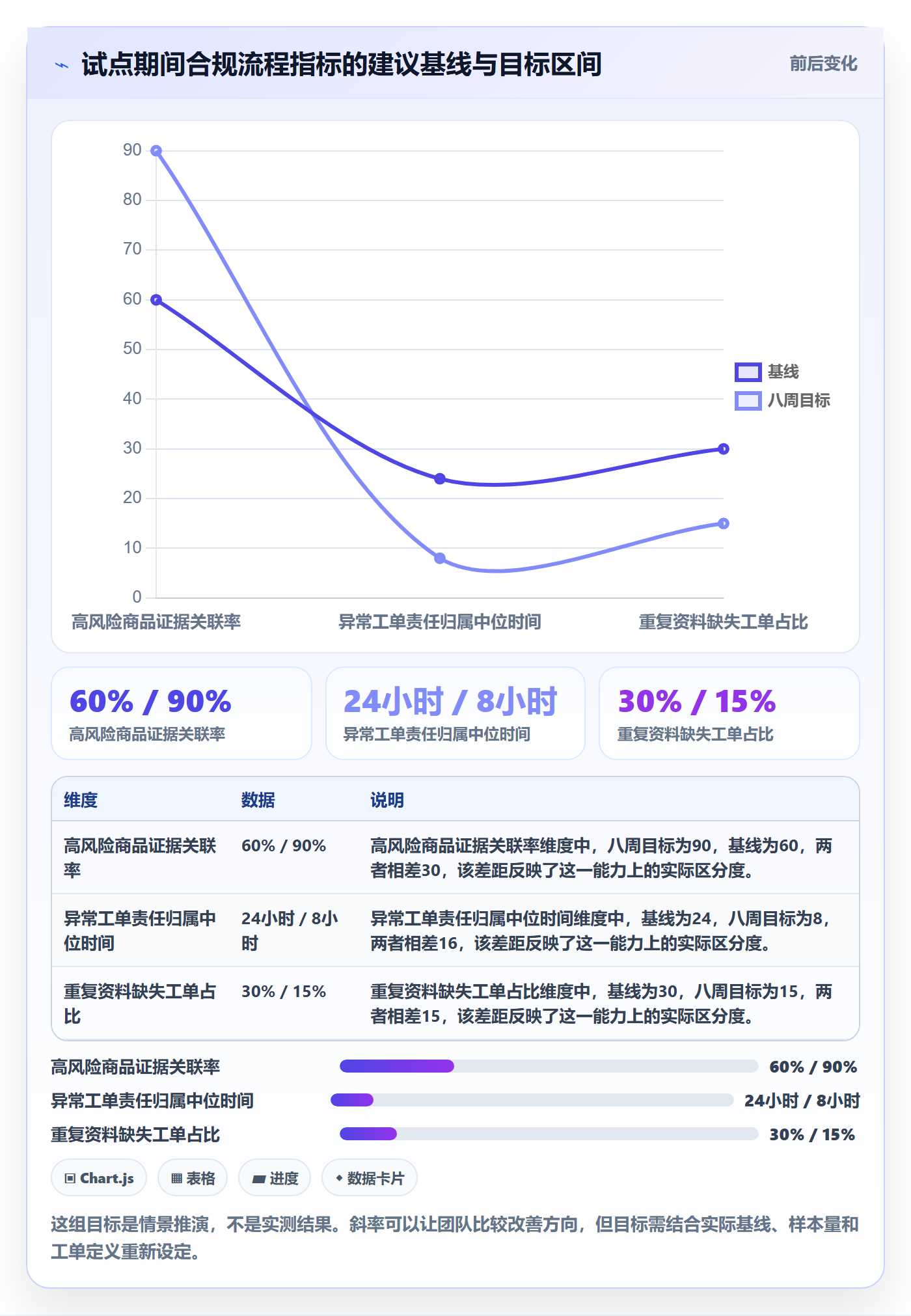 跨境电商升级方案：用合规管理改善品牌增长