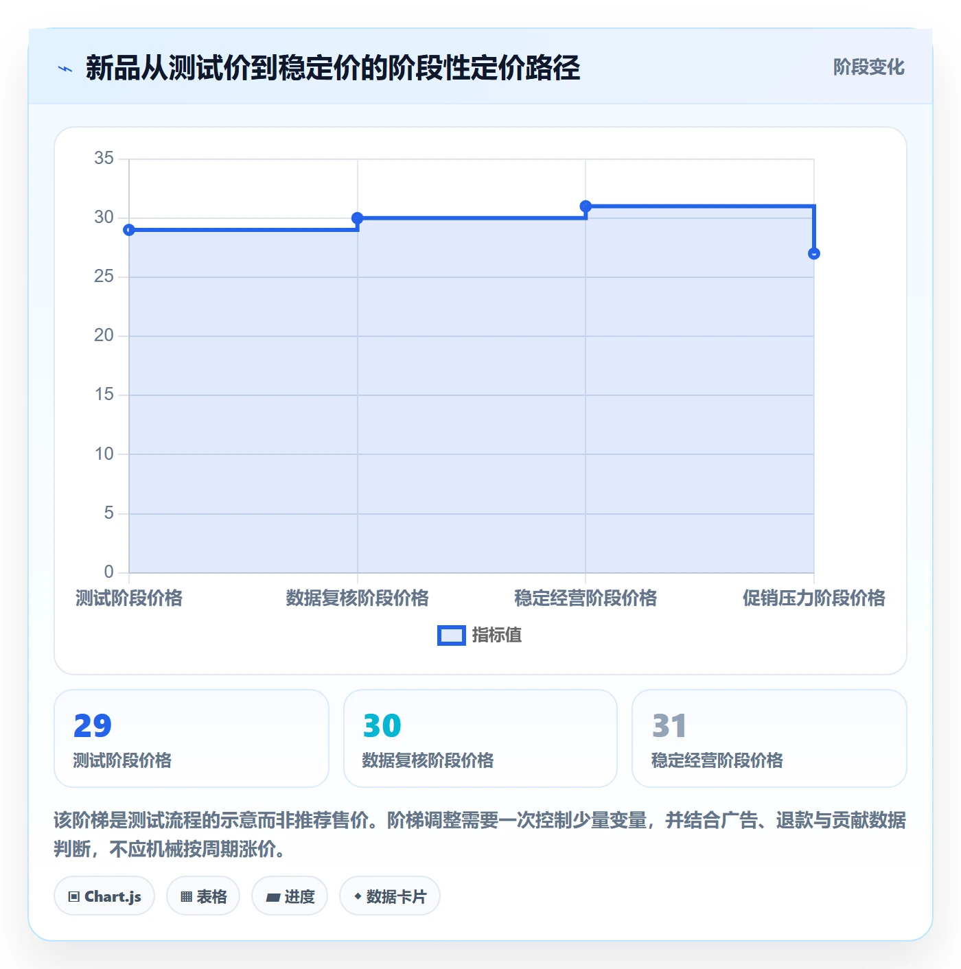 跨境电商决策指南：用定价策略判断选品策略方案