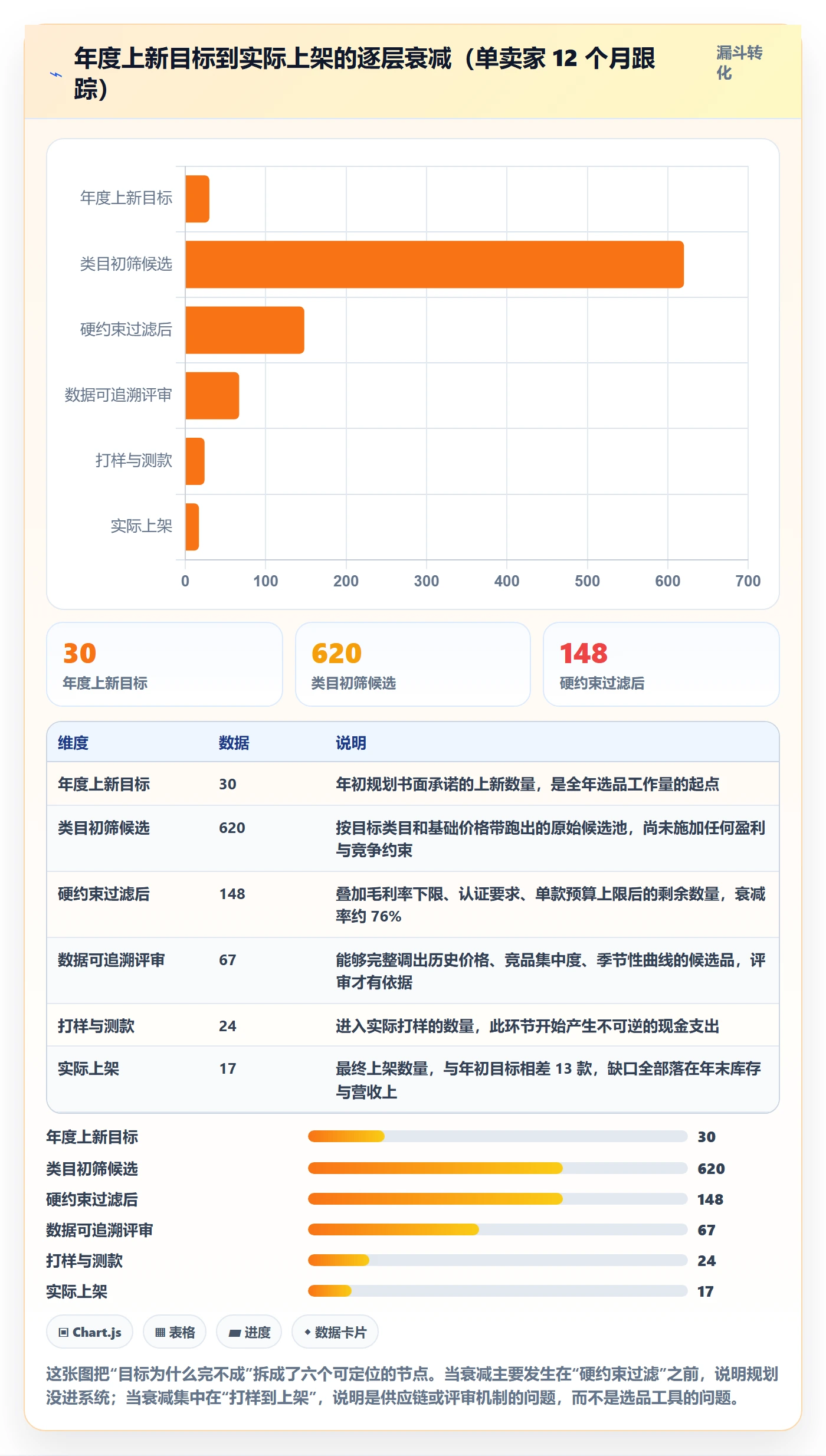 亚马逊软件执行标准:选品工具环节如何体现年度规划