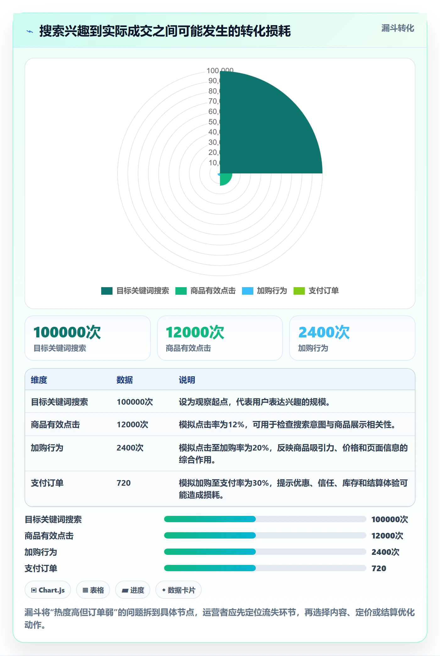 电商数据查询网站运营框架：把行业趋势纳入精细化运营