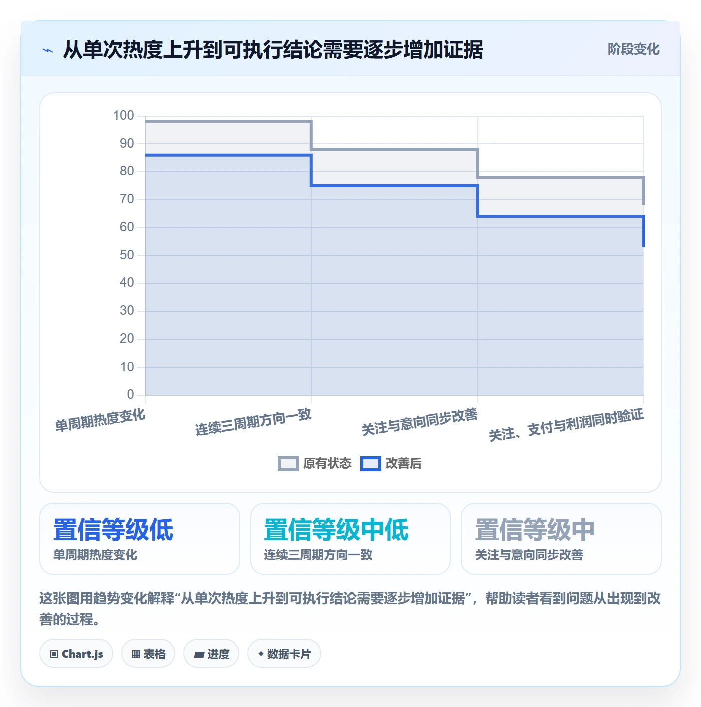 电商数据查询网站指标体系全解析：重点看懂商品热度