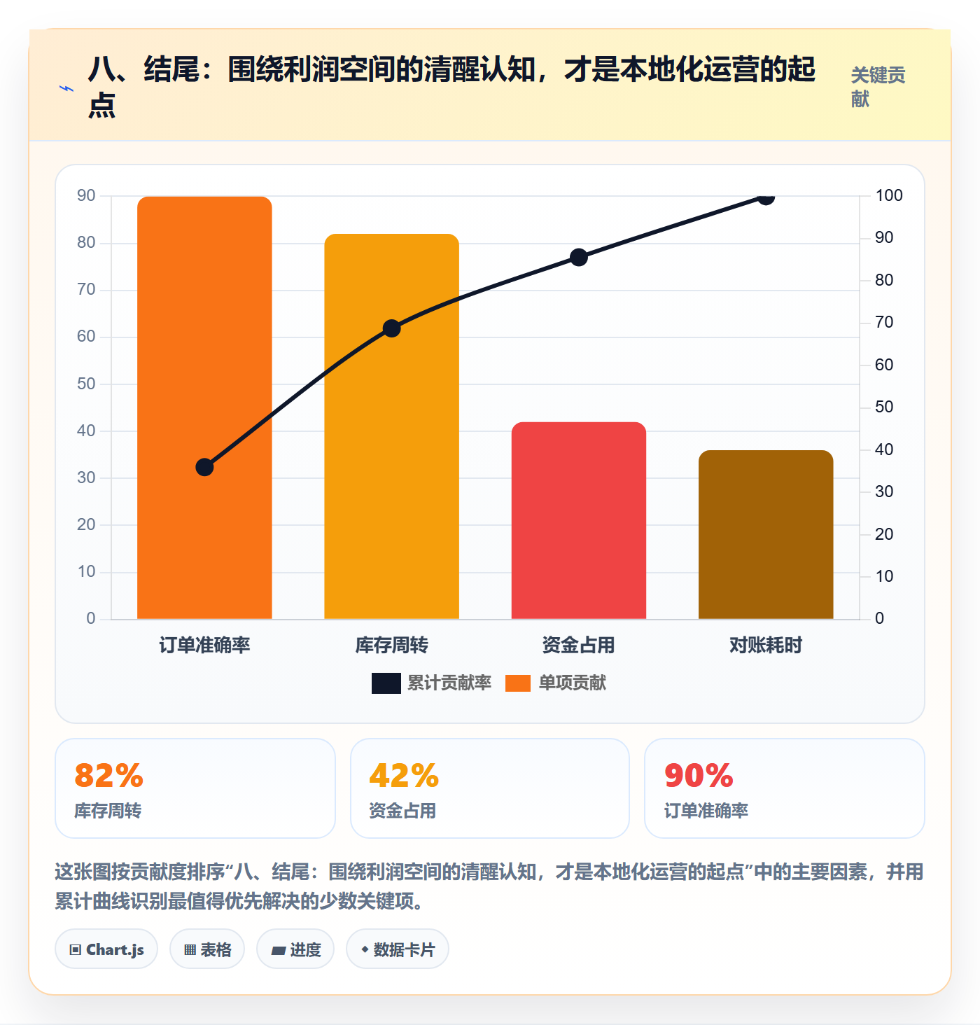 八、结尾：围绕利润空间的清醒认知，才是本地化运营的起点
