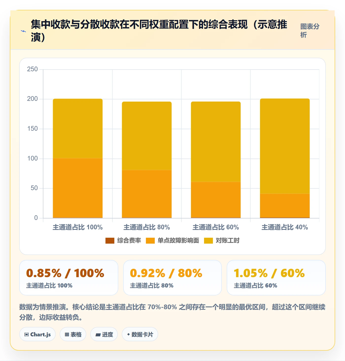 跨境电商运营落地清单：数据复盘相关的支付结算事项