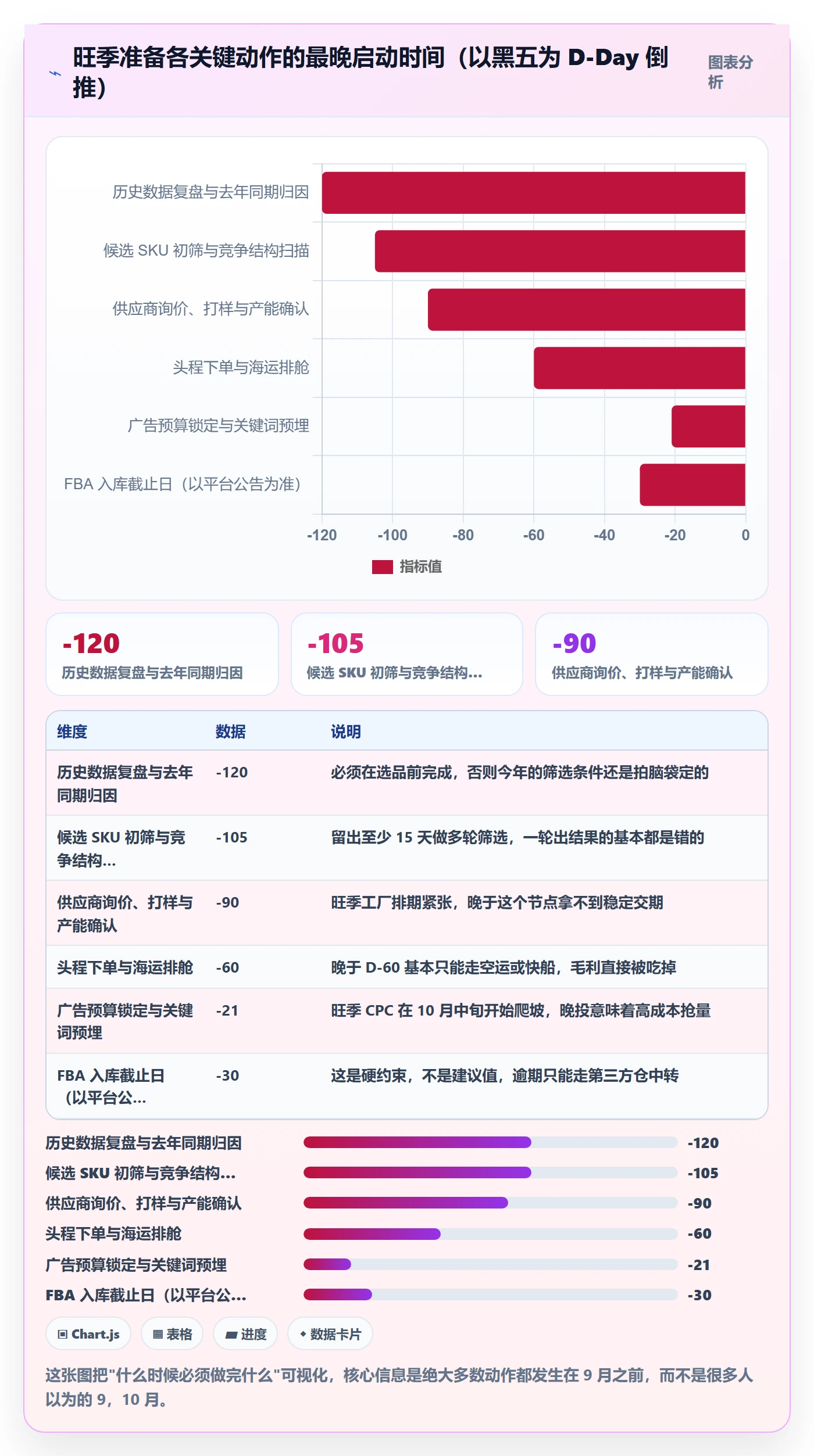 亚马逊软件操作手册：选品工具对应的旺季准备步骤
