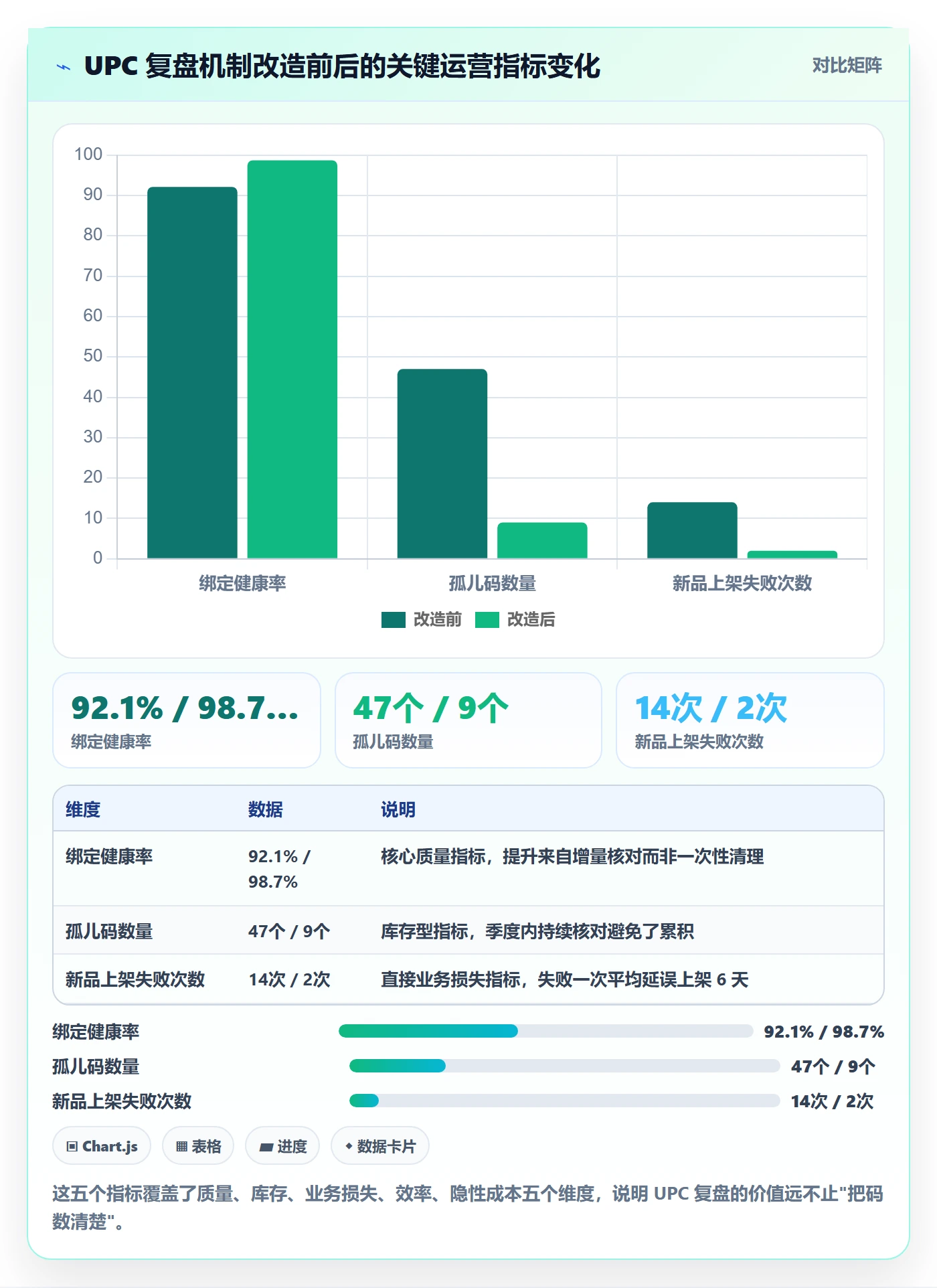 UPC码场景解析：商品绑定中的季度复盘怎么处理