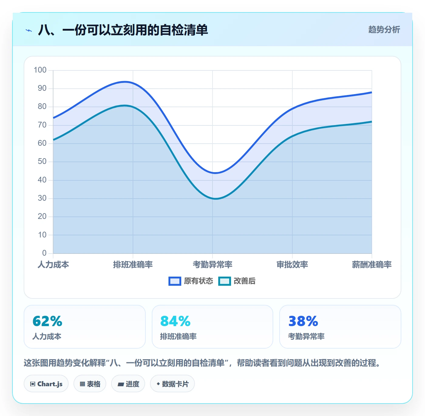 八、一份可以立刻用的自检清单