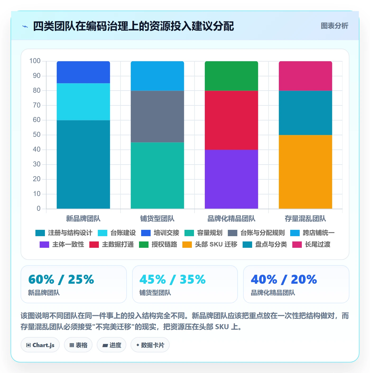 UPC码业务拆解：GS1注册为什么影响团队协同