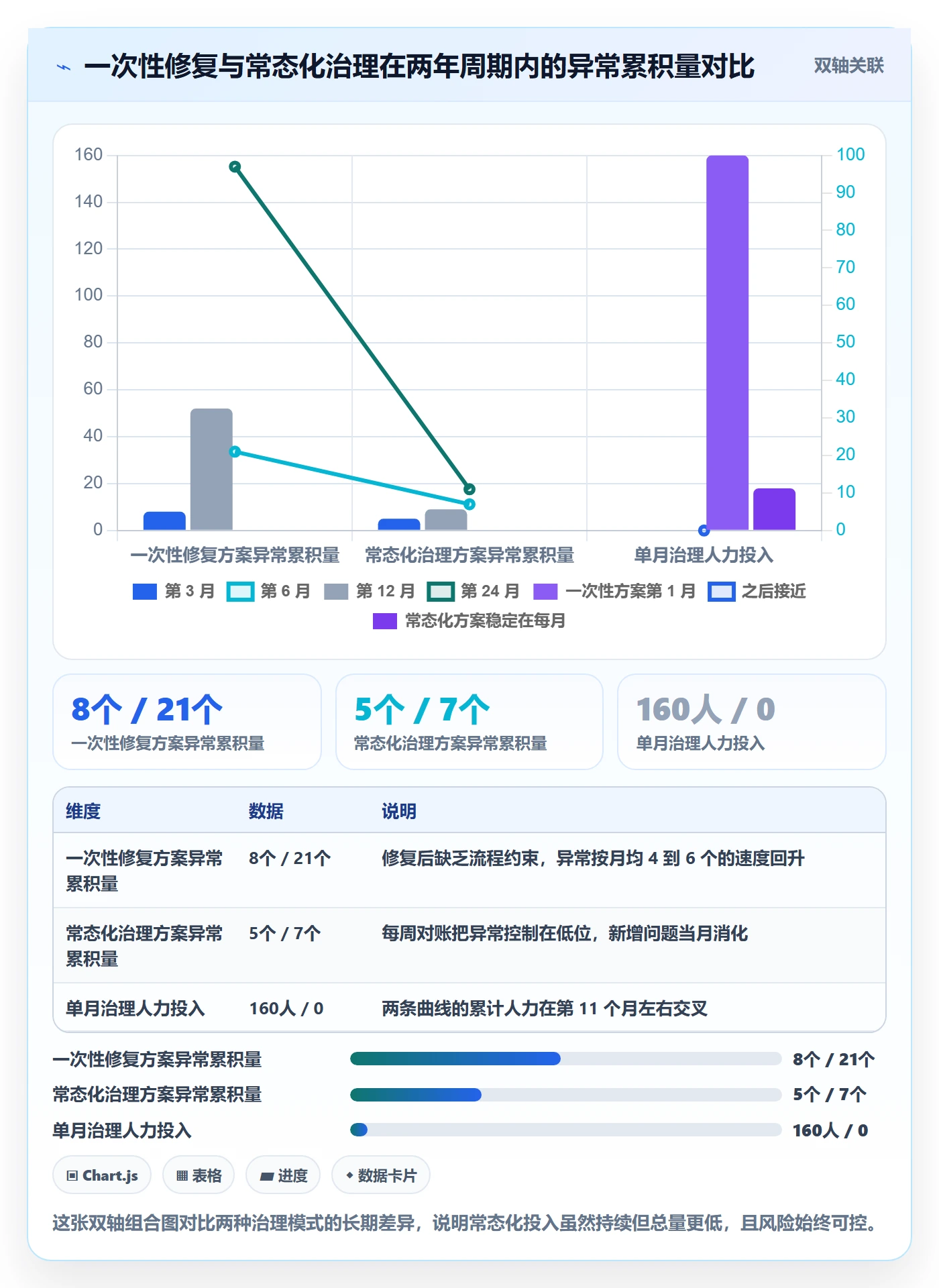 UPC码进阶课：围绕商品绑定完善增长策略